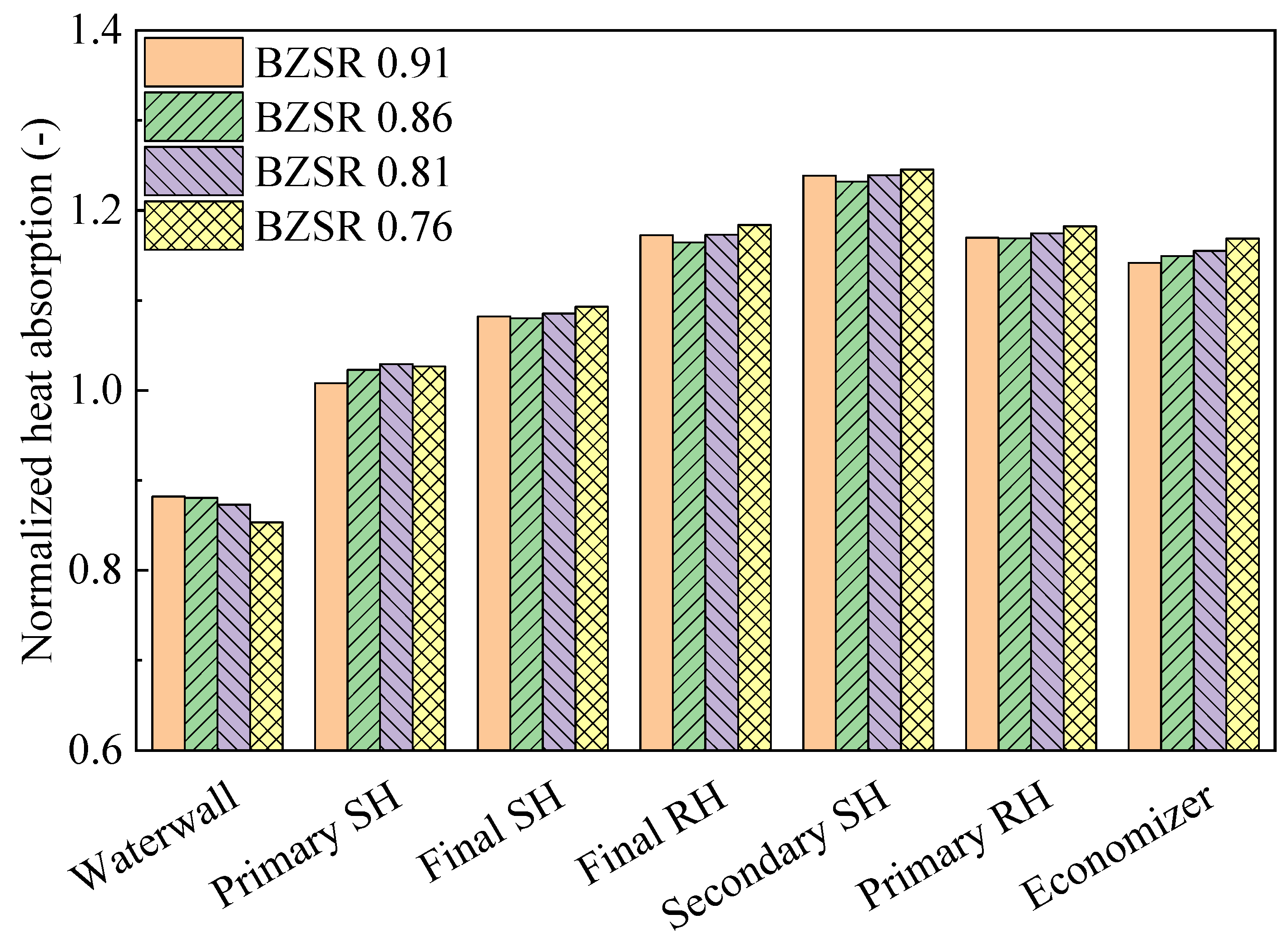 Energies 15 00246 g010 550