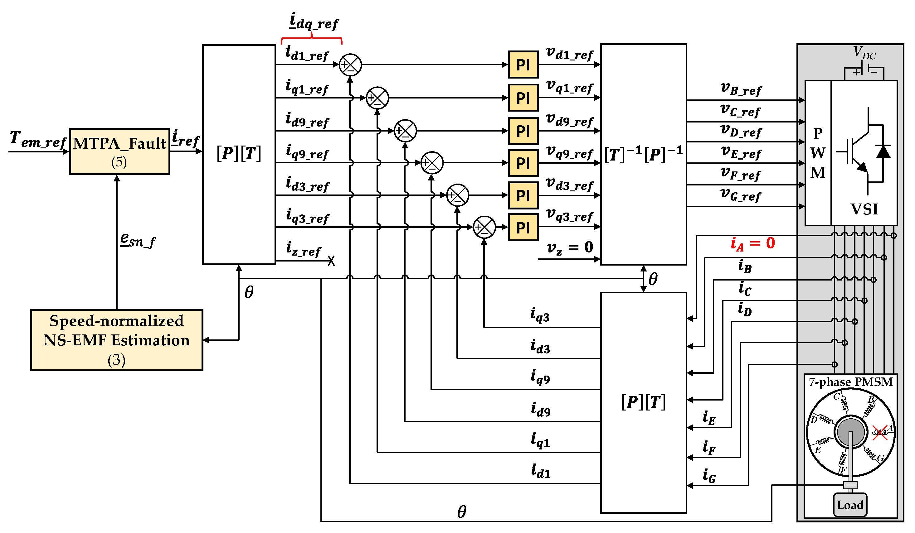 Energies 15 00249 g001 550