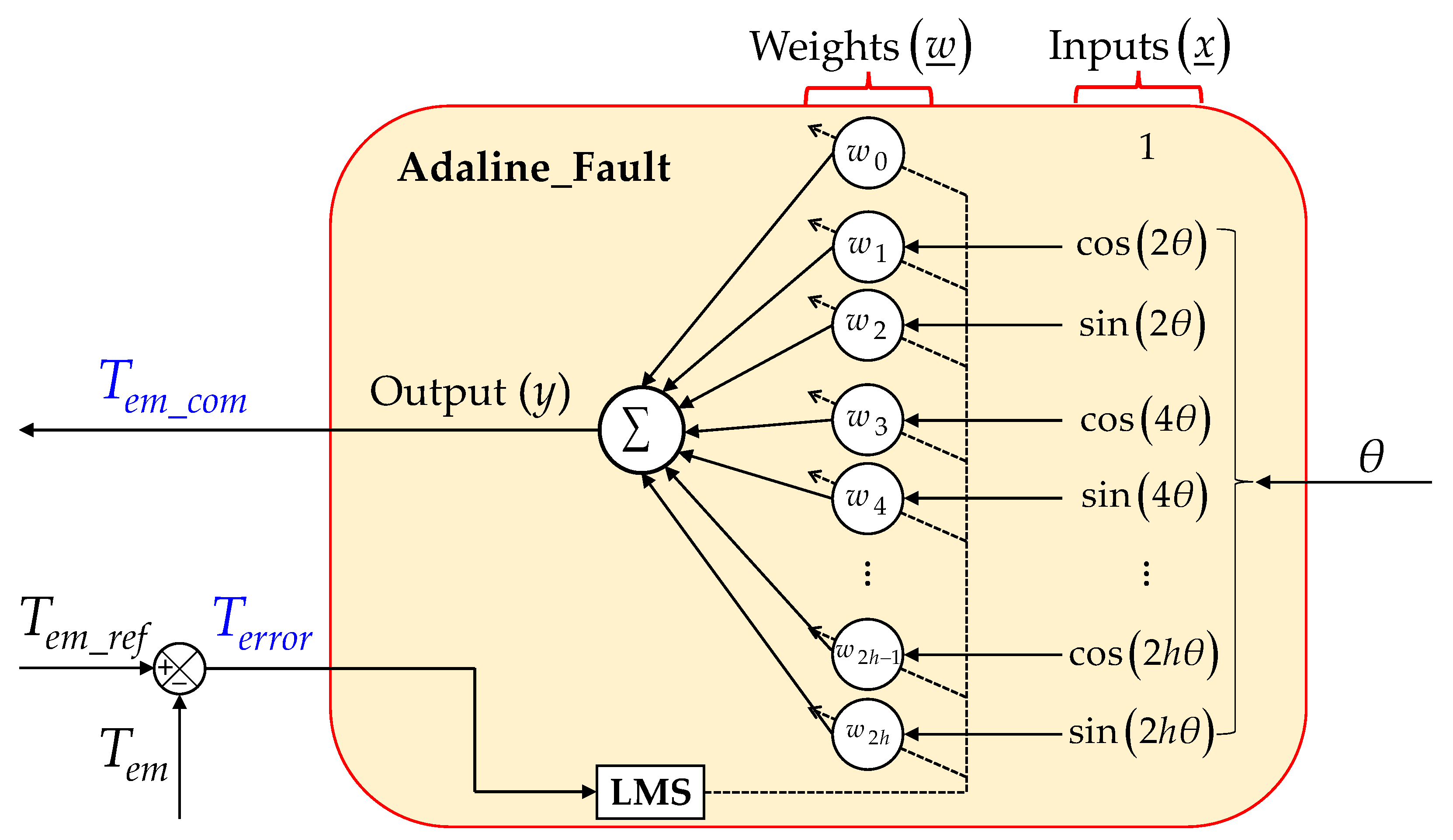 Energies 15 00249 g003 550