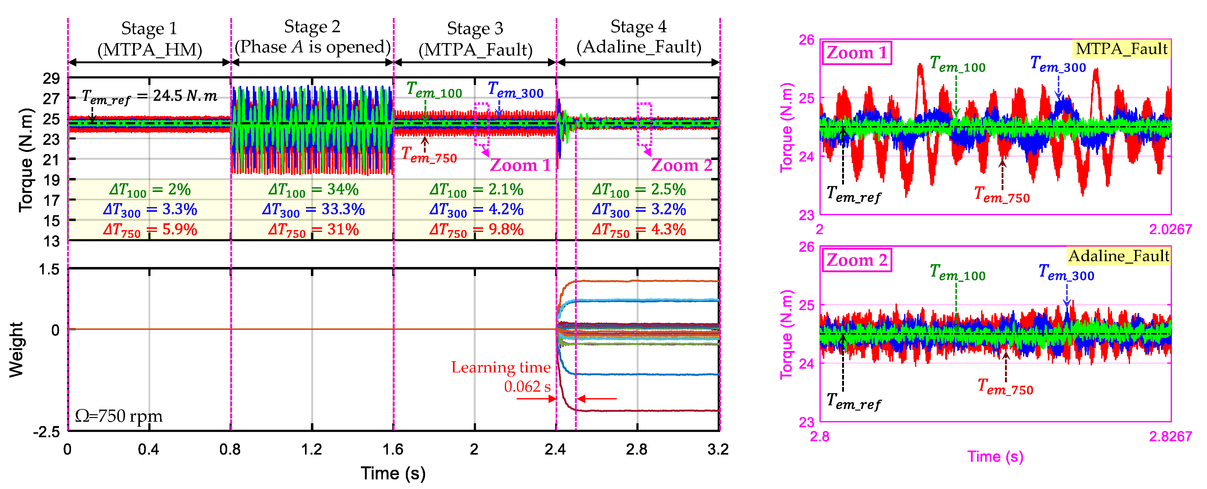 Energies 15 00249 g005 550