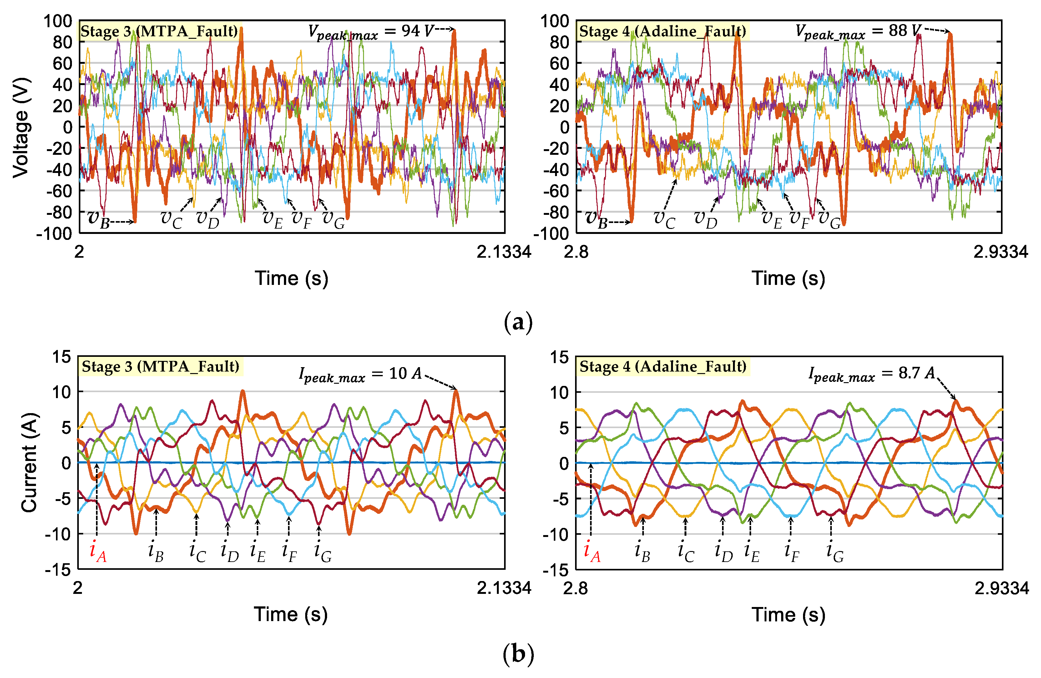 Energies 15 00249 g007 550