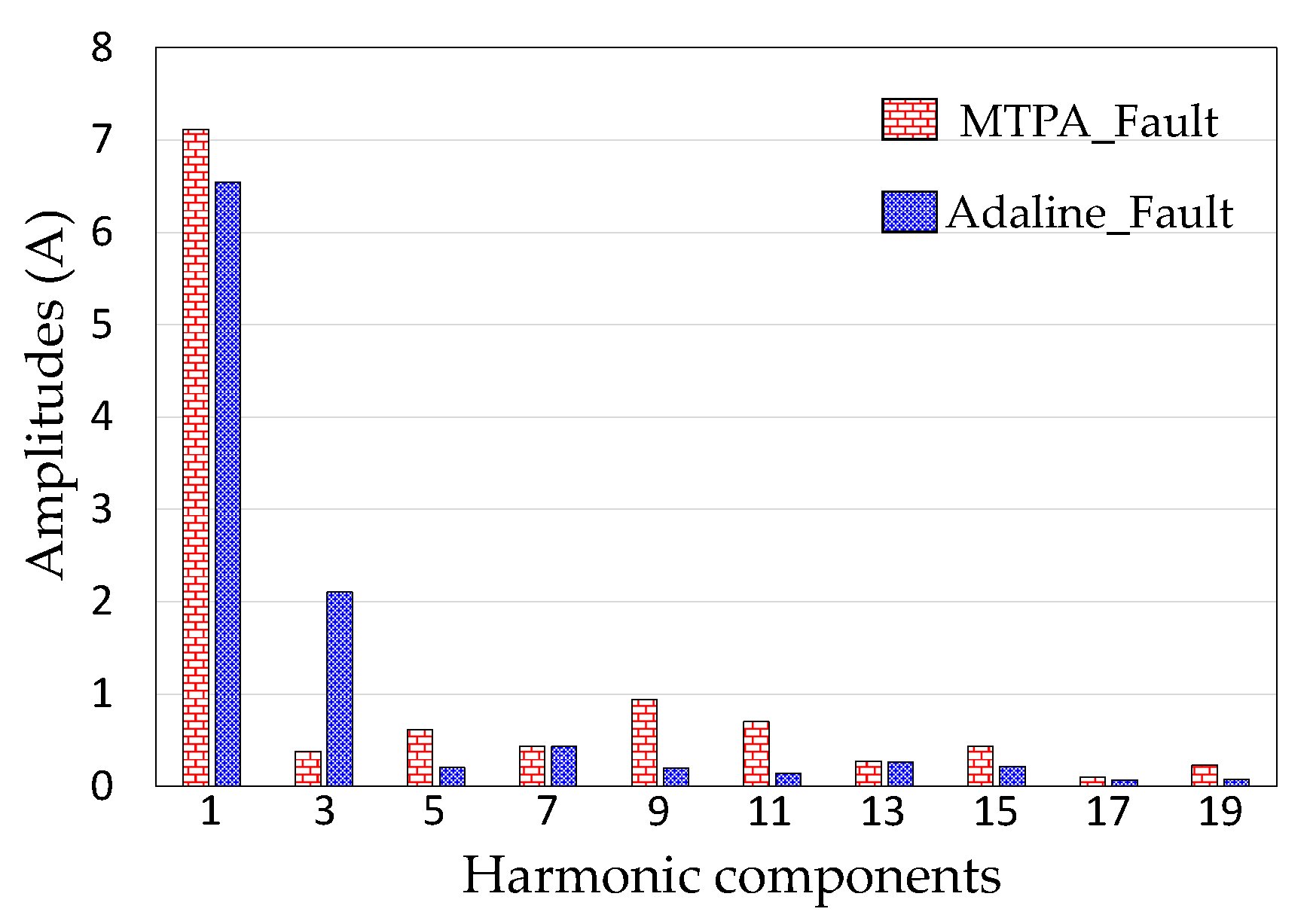 Energies 15 00249 g008 550