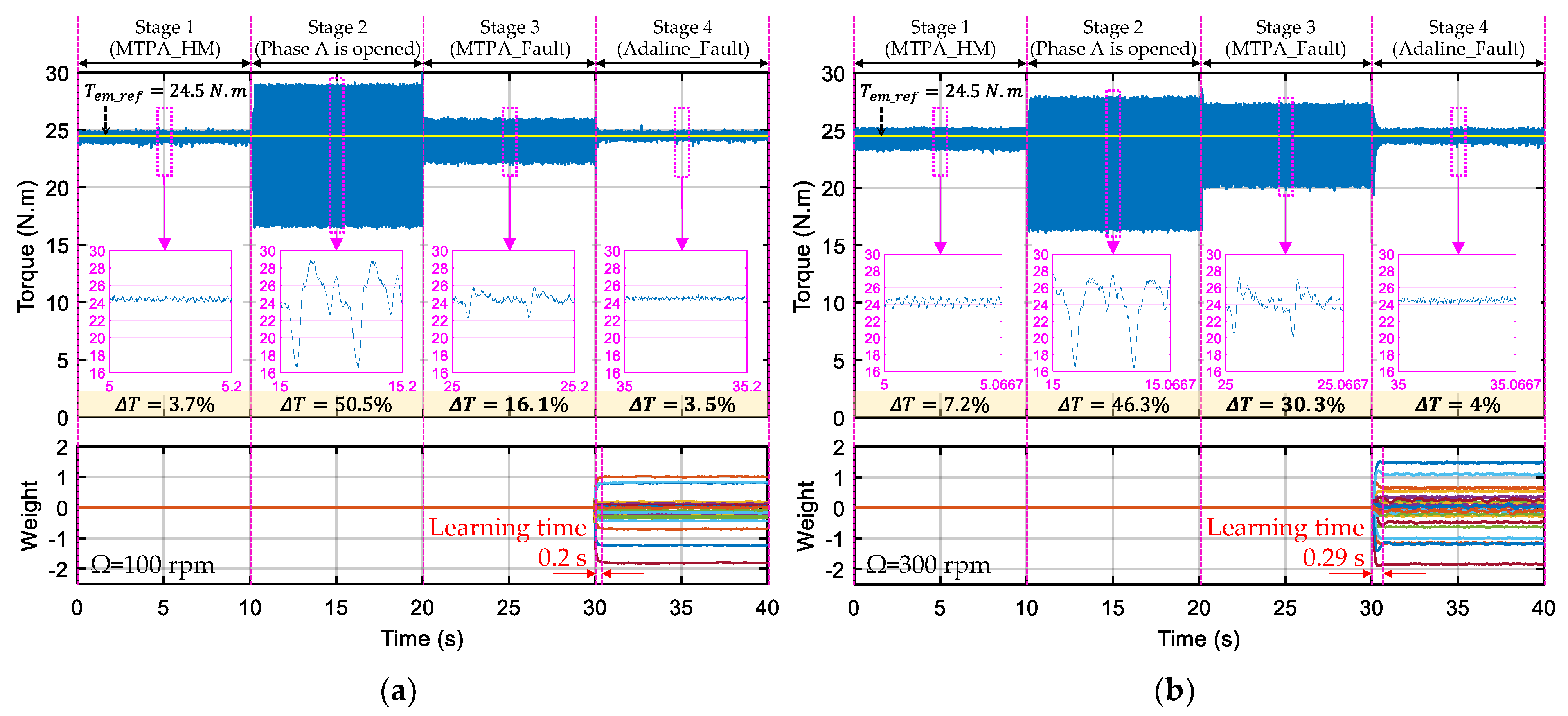Energies 15 00249 g009 550