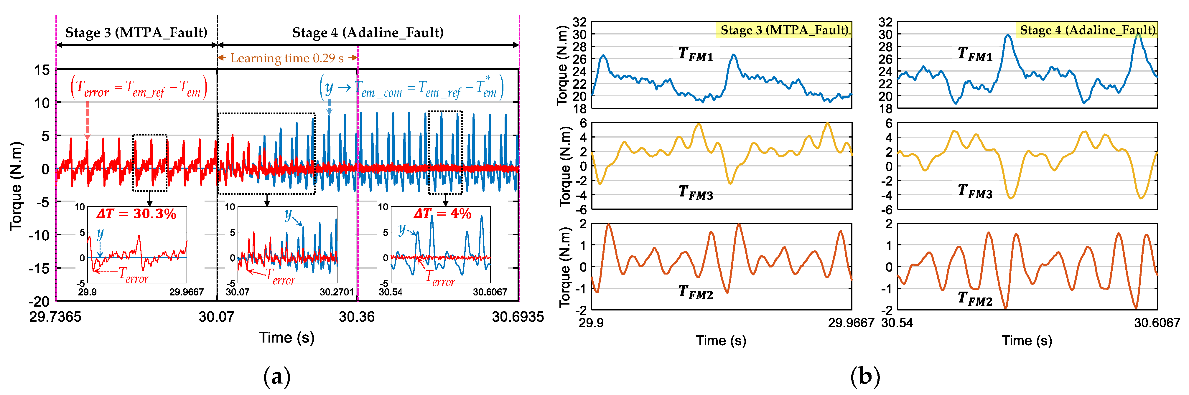 Energies 15 00249 g010 550
