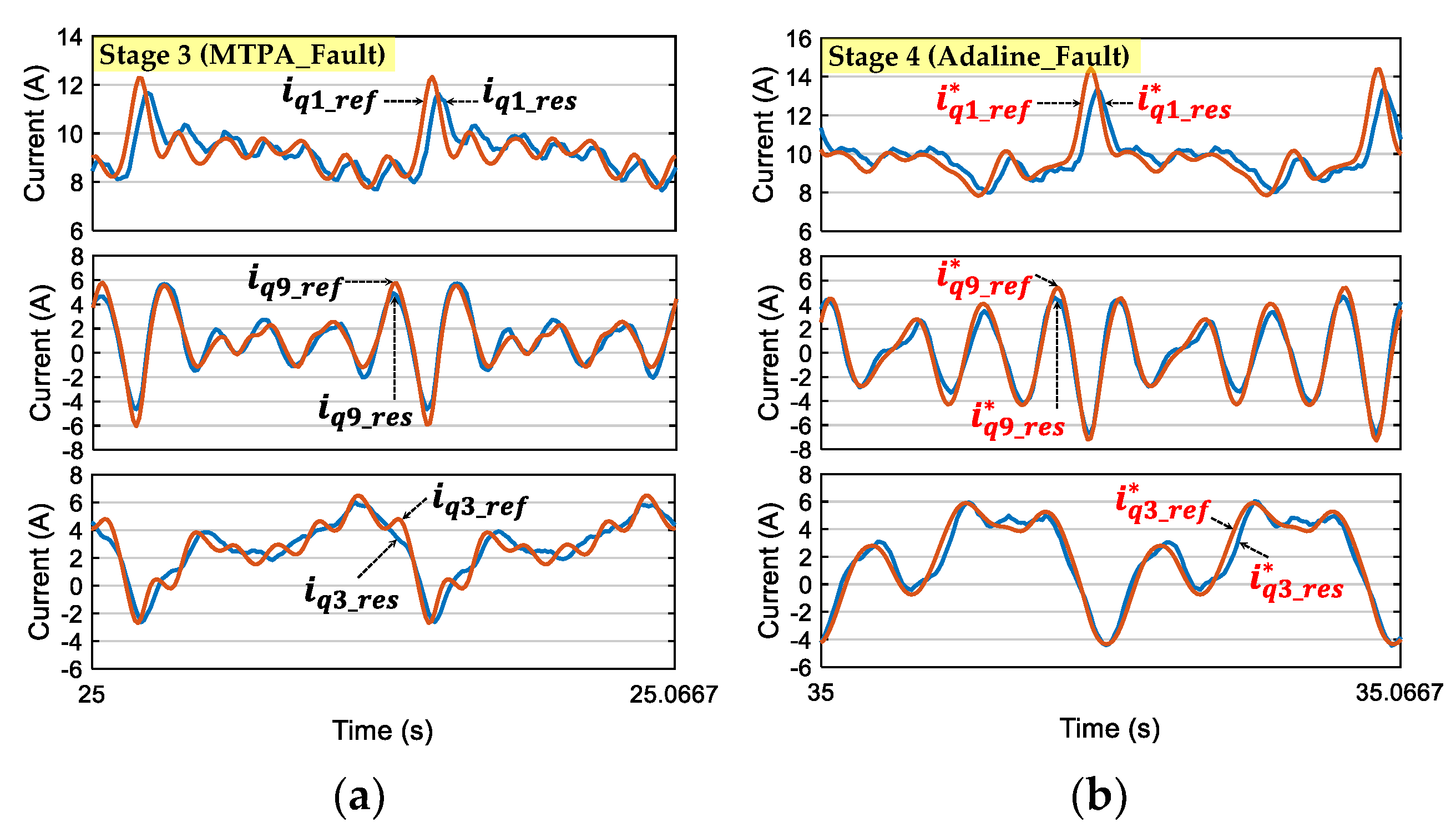 Energies 15 00249 g011 550