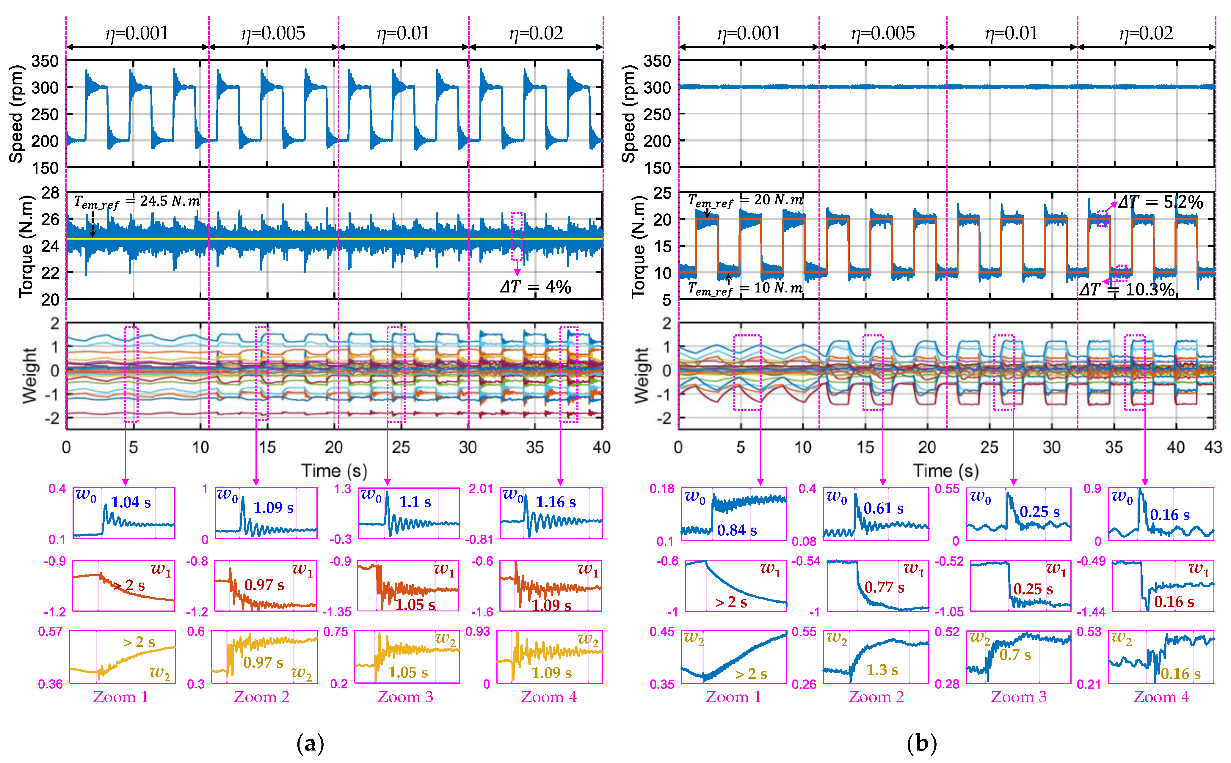 Energies 15 00249 g013 550