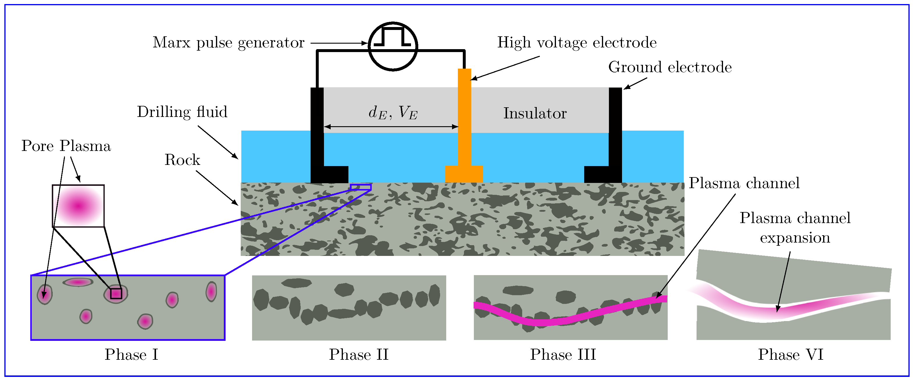 Energies 15 00250 g001 550