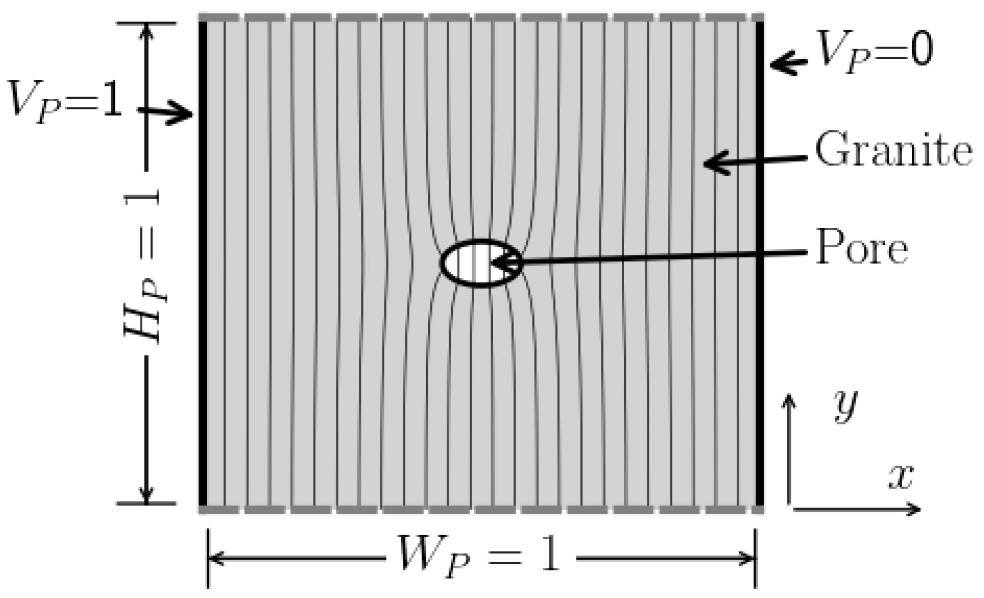 Energies 15 00250 g003 550