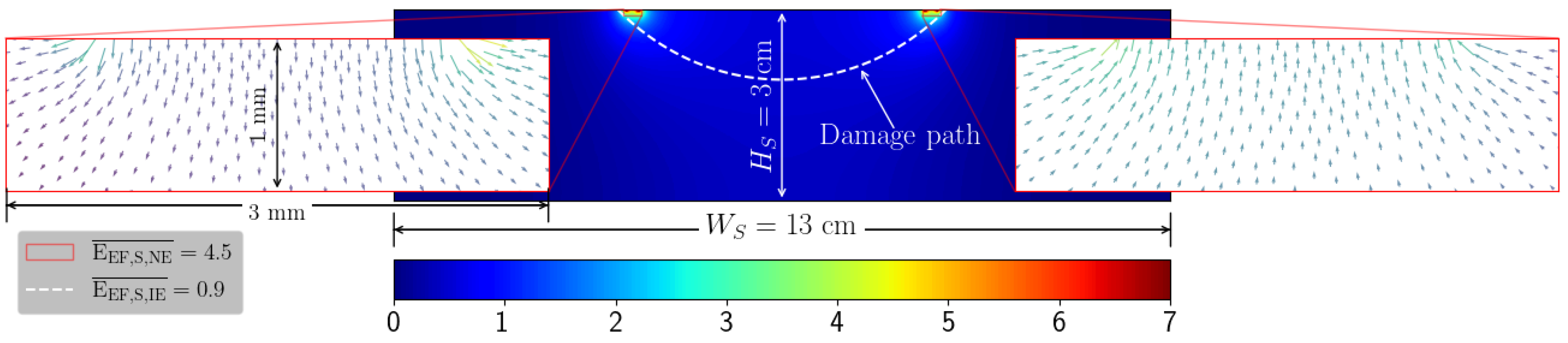Energies 15 00250 g004 550