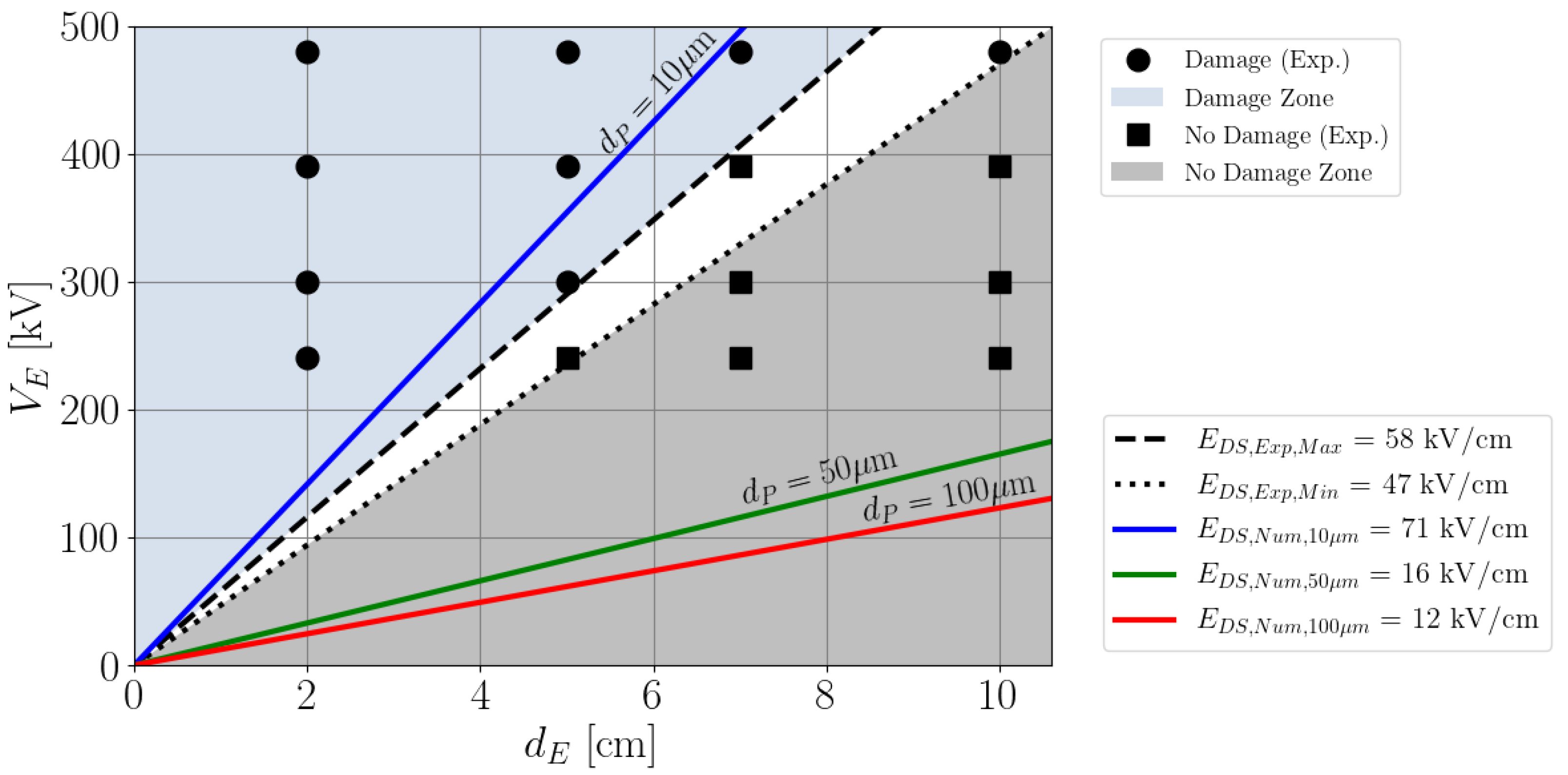 Energies 15 00250 g007 550
