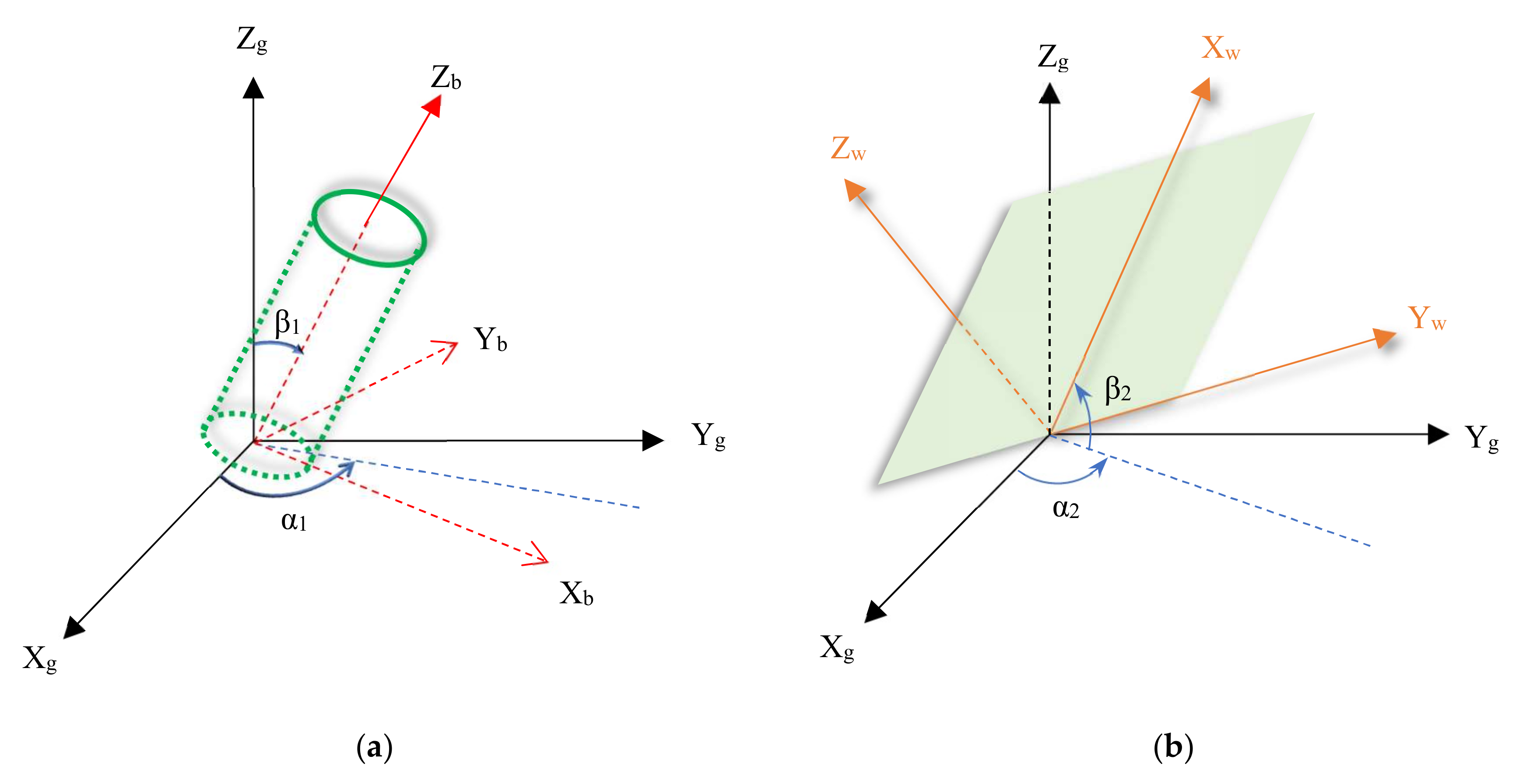 Energies 15 00251 g002 550
