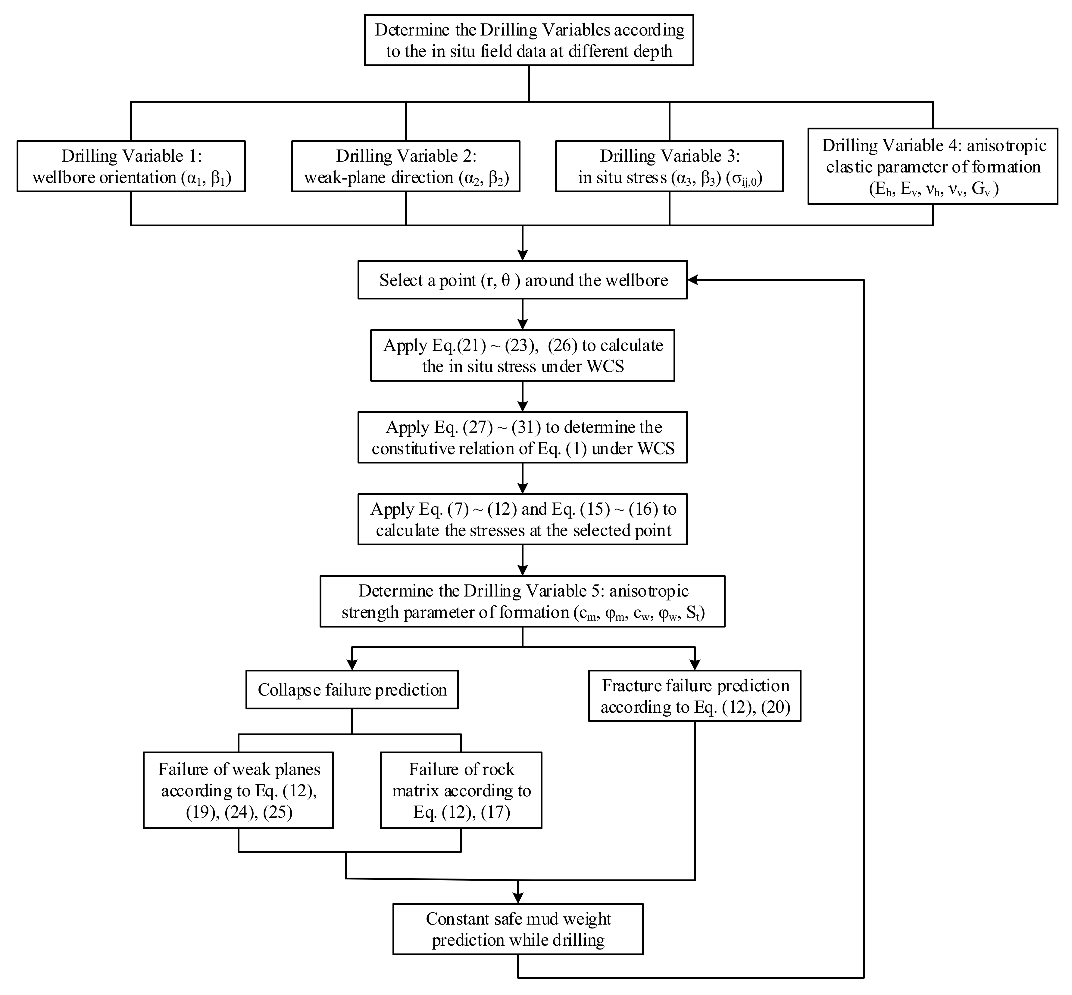 Energies 15 00251 g003 550
