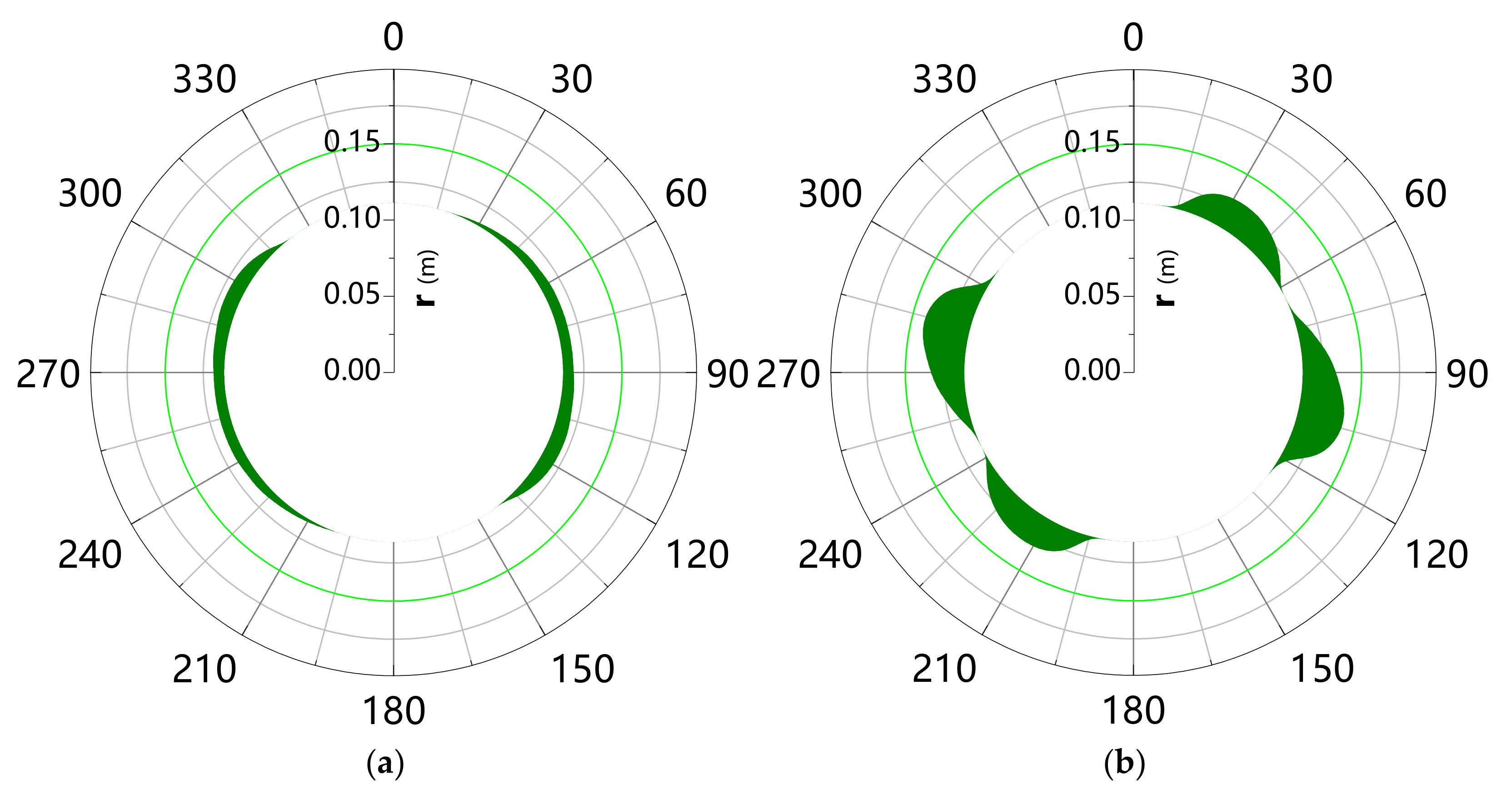 Energies 15 00251 g005 550