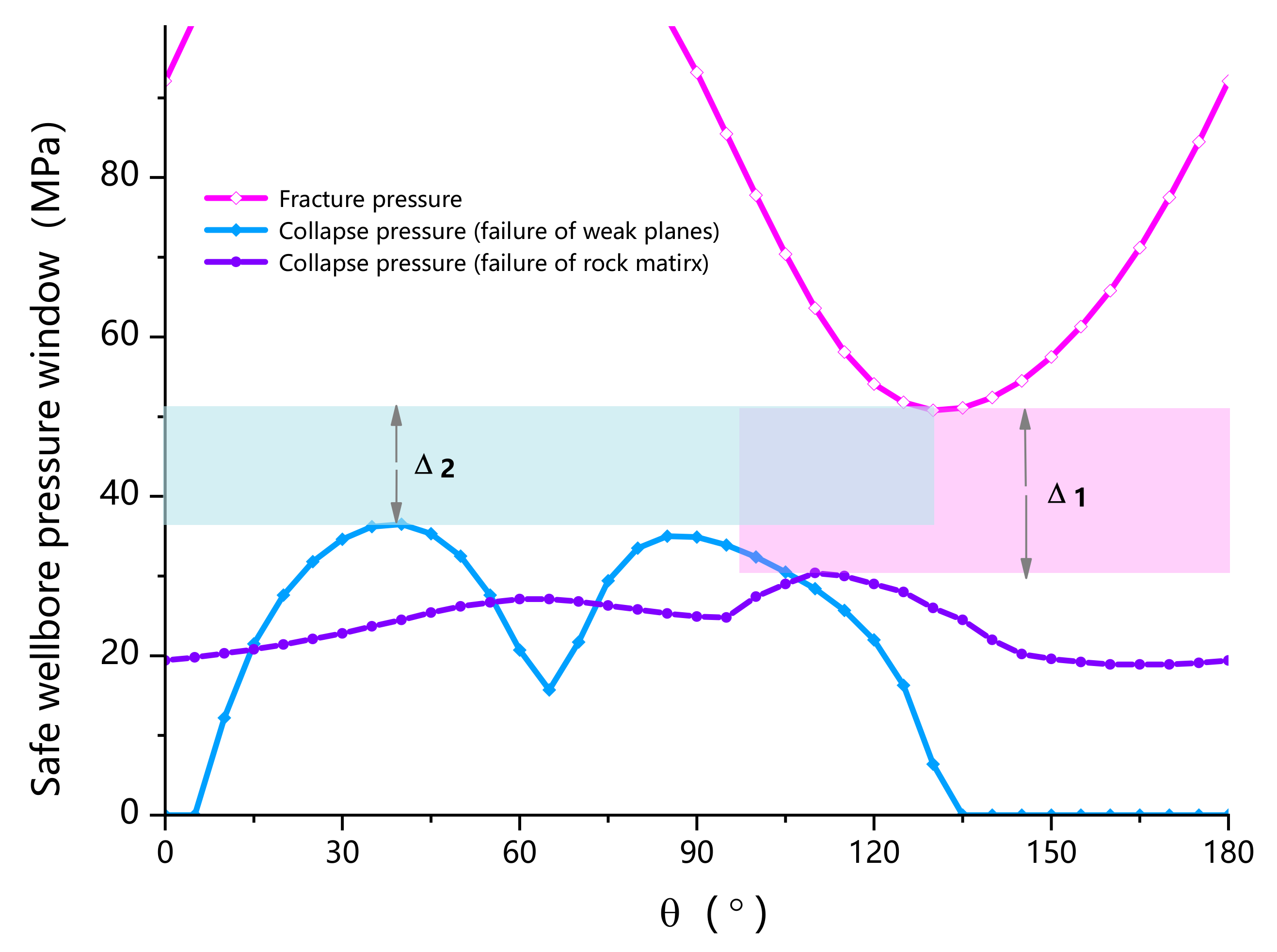 Energies 15 00251 g006 550