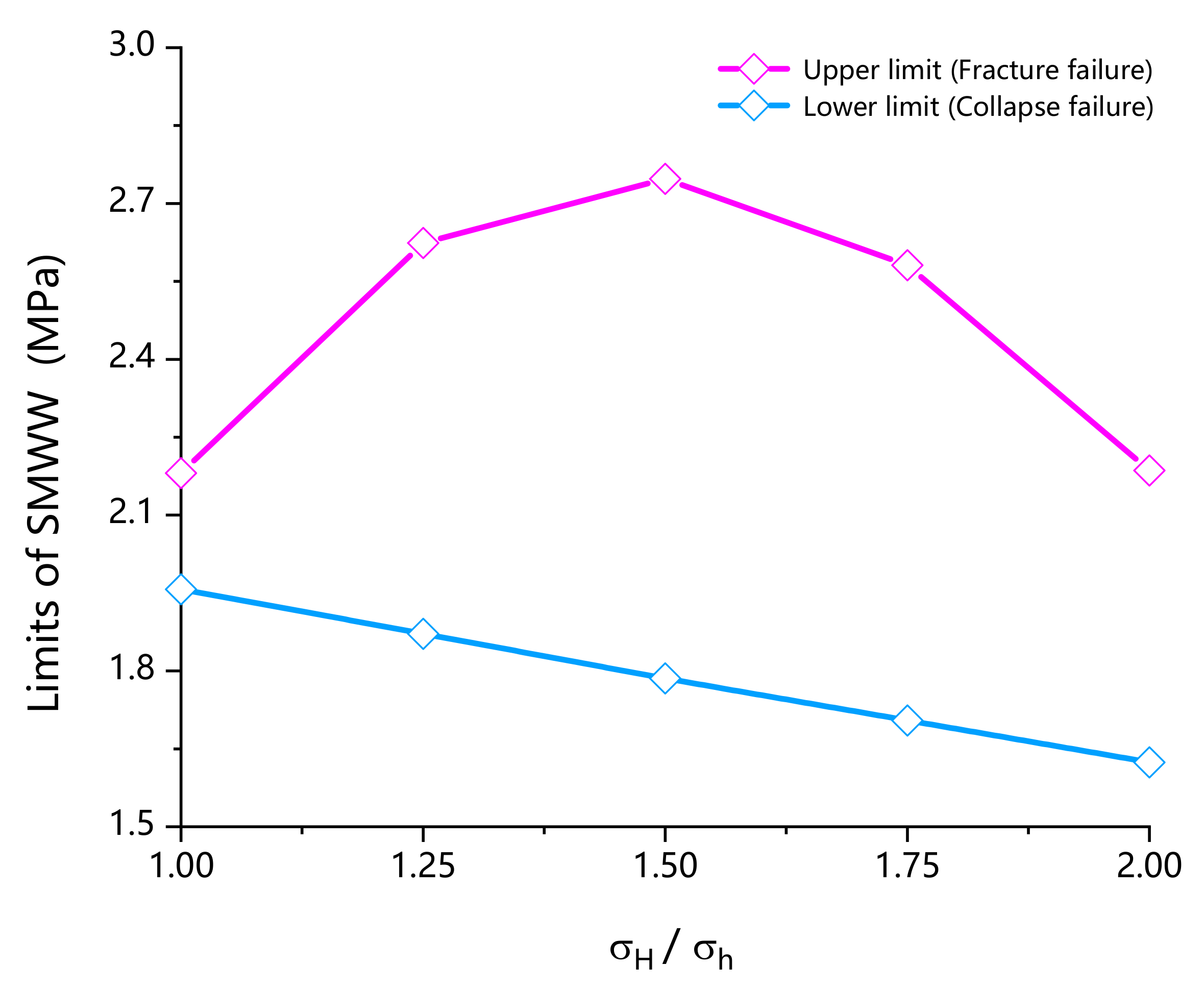 Energies 15 00251 g007 550