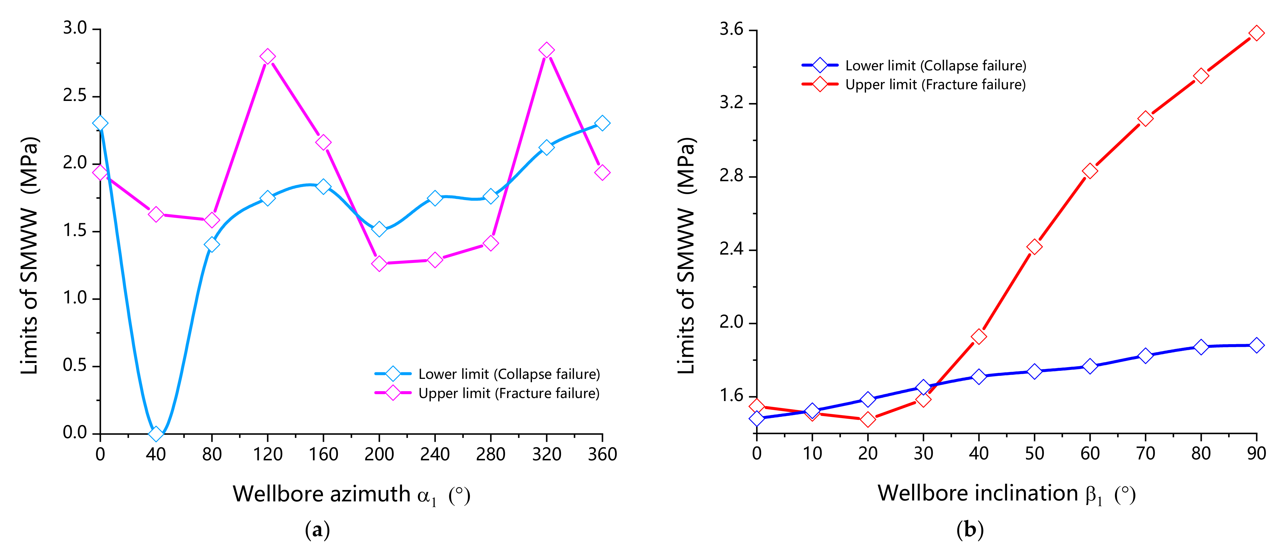 Energies 15 00251 g008 550