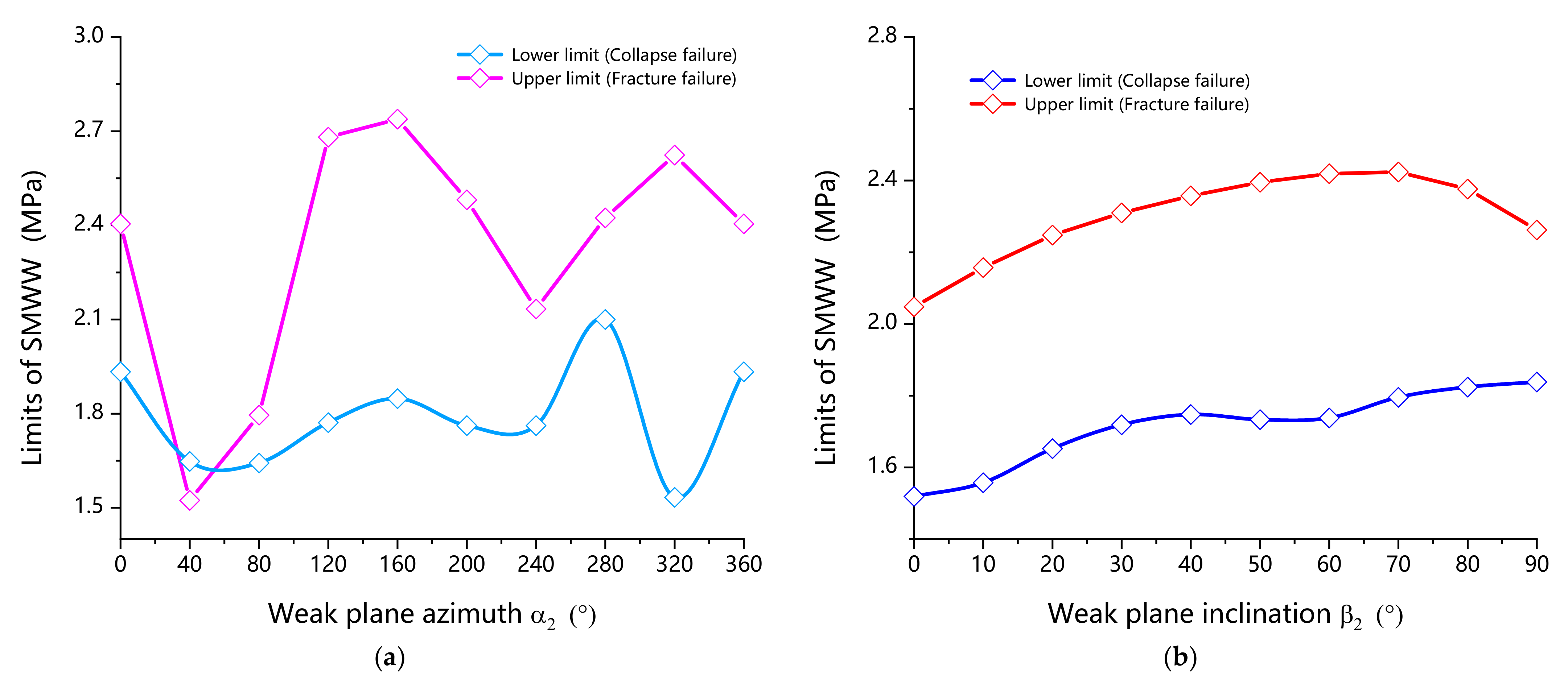 Energies 15 00251 g009 550