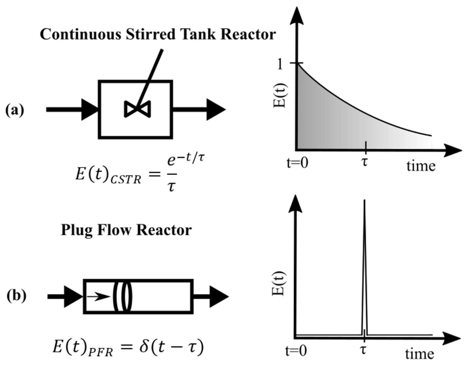 Energies 15 00252 g001 550