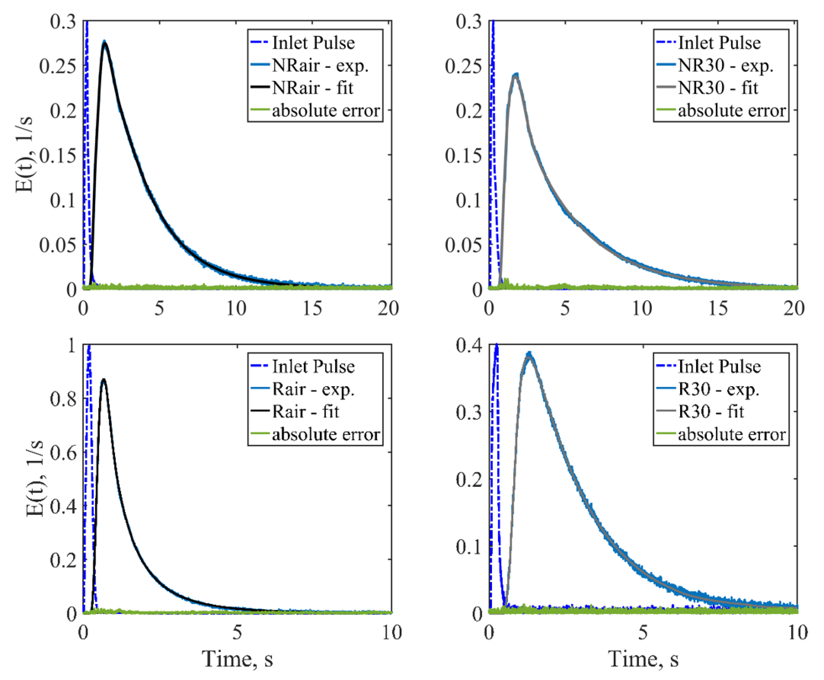 Energies 15 00252 g005 550
