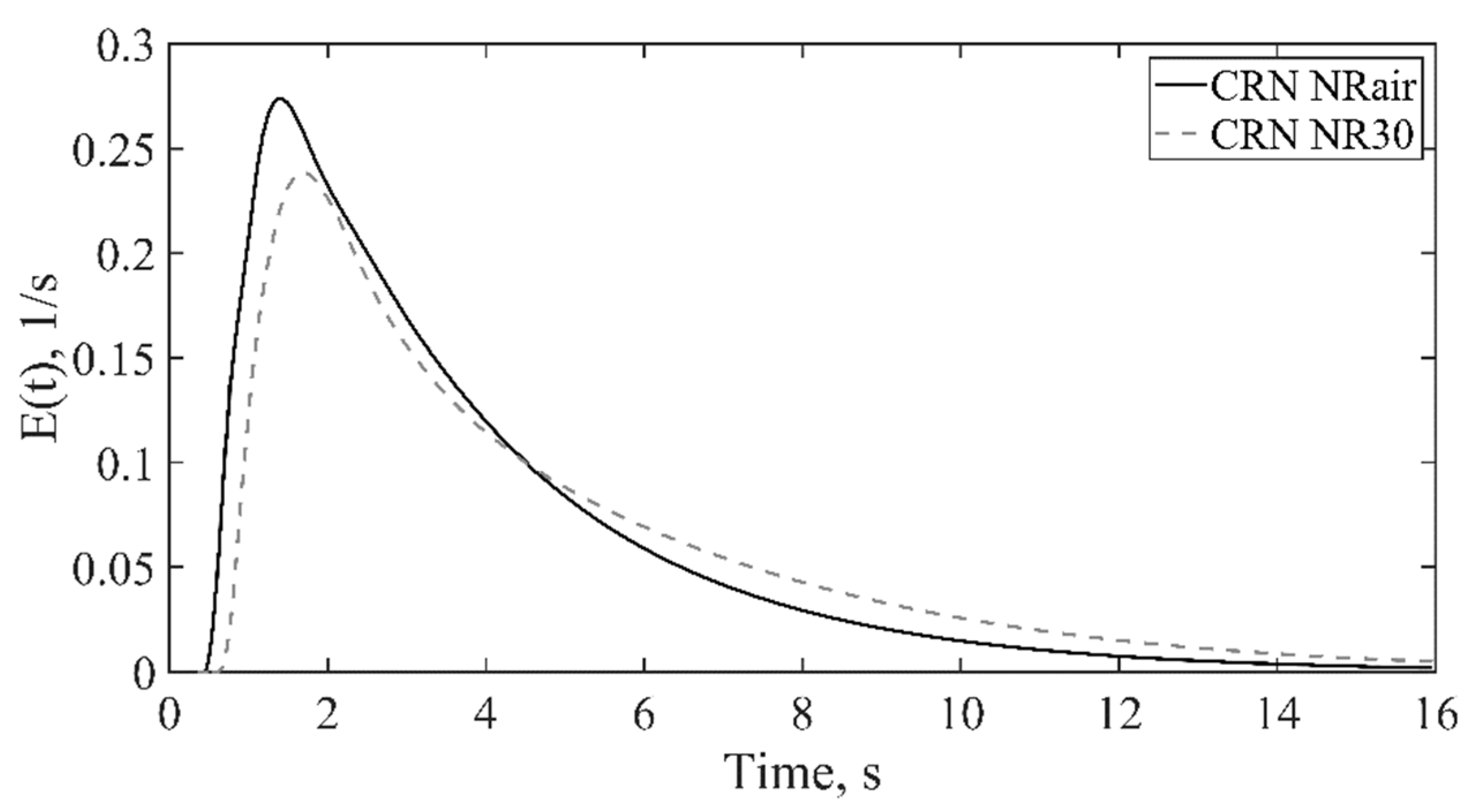Energies 15 00252 g006 550