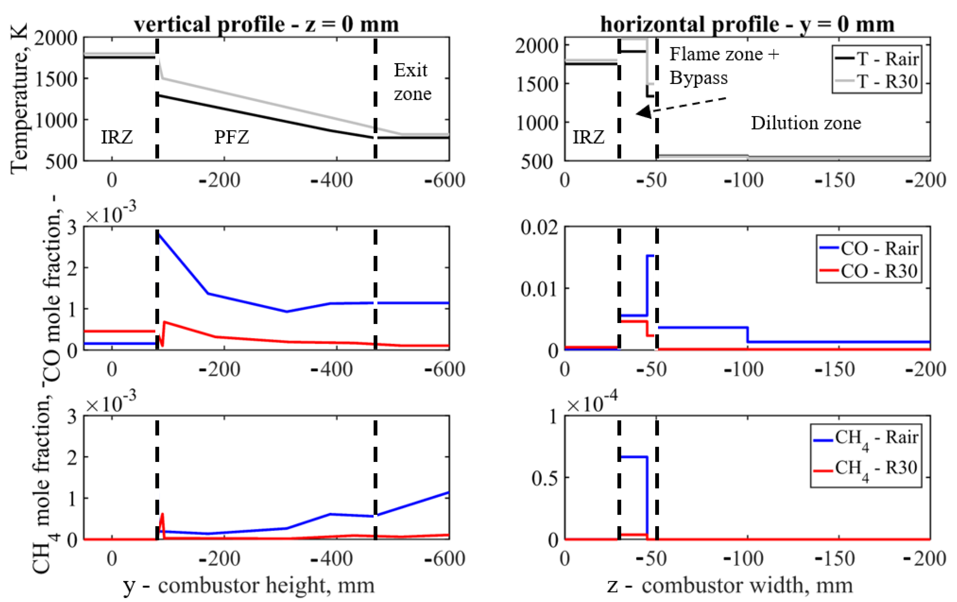 Energies 15 00252 g009 550
