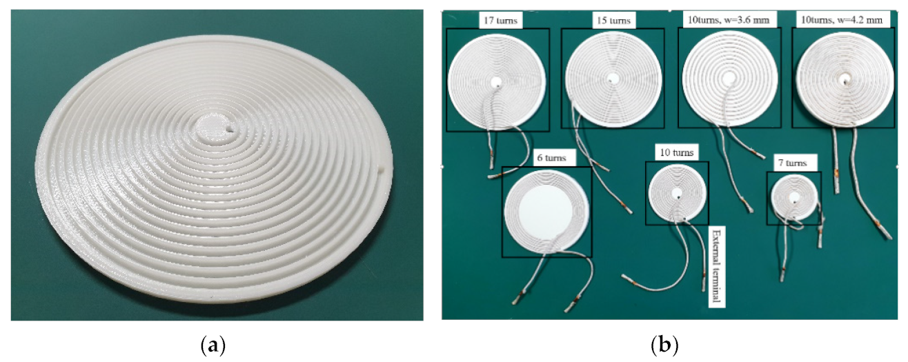 Energies 15 00253 g002 550