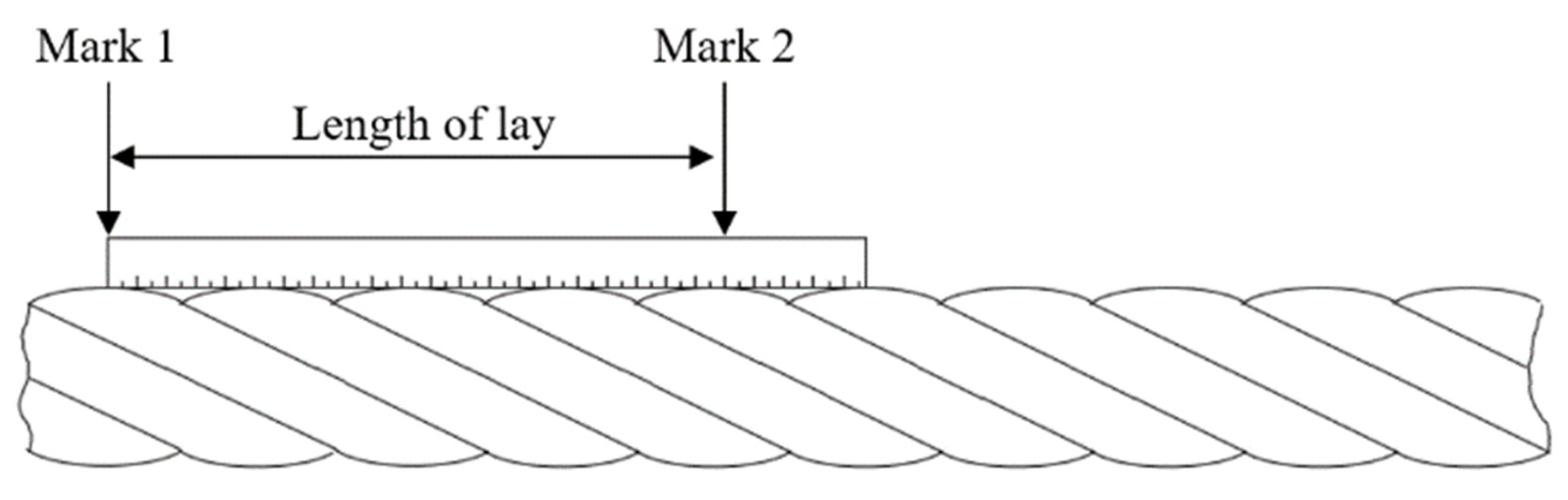 Energies 15 00253 g003 550