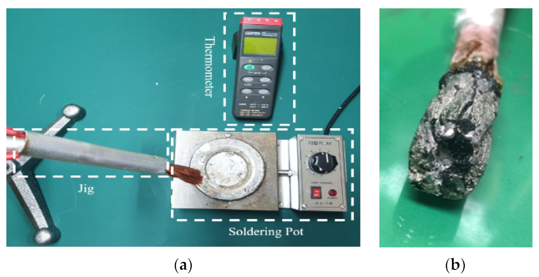 Energies 15 00253 g004 550