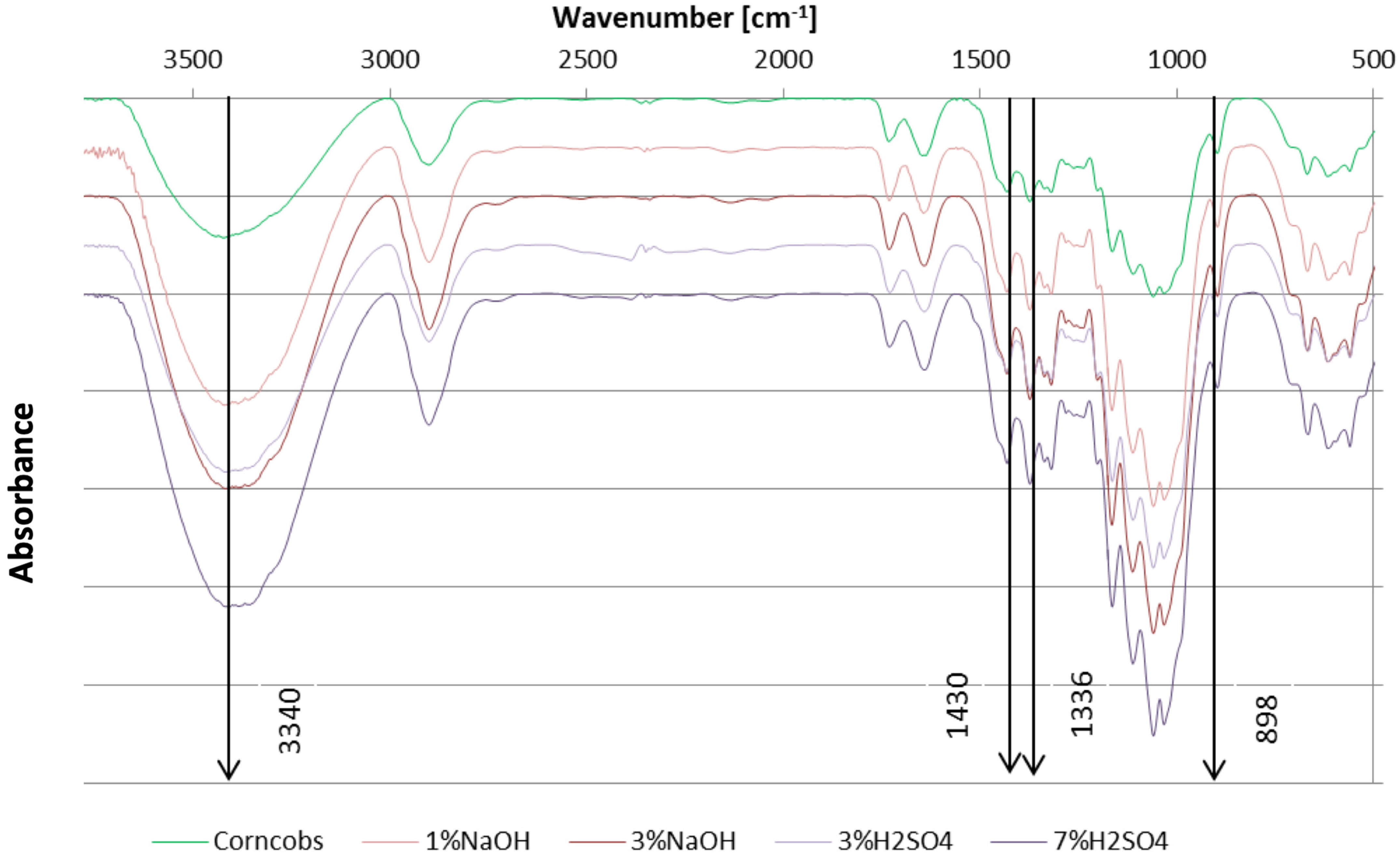 Energies 15 00254 g003
