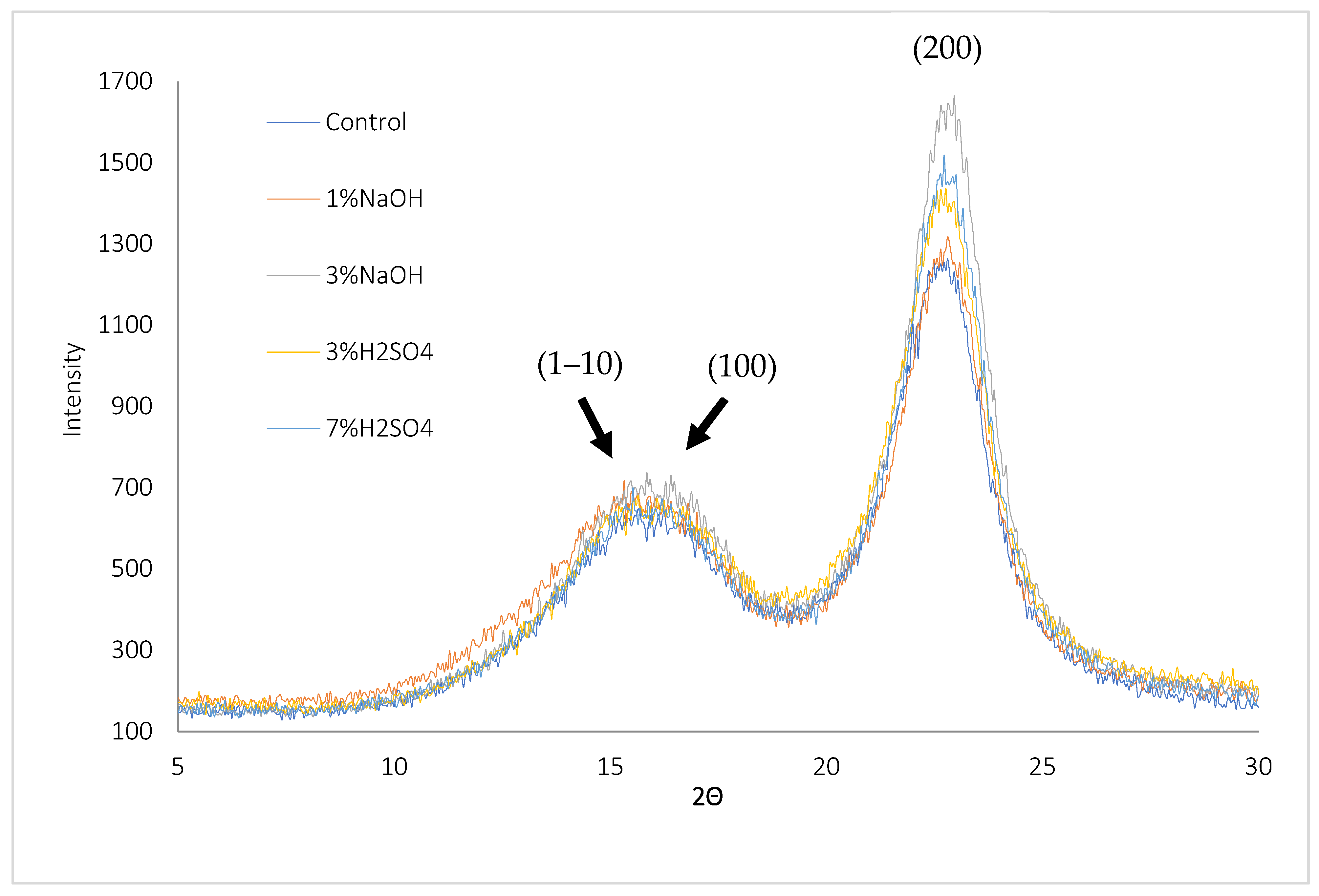 Energies 15 00254 g005