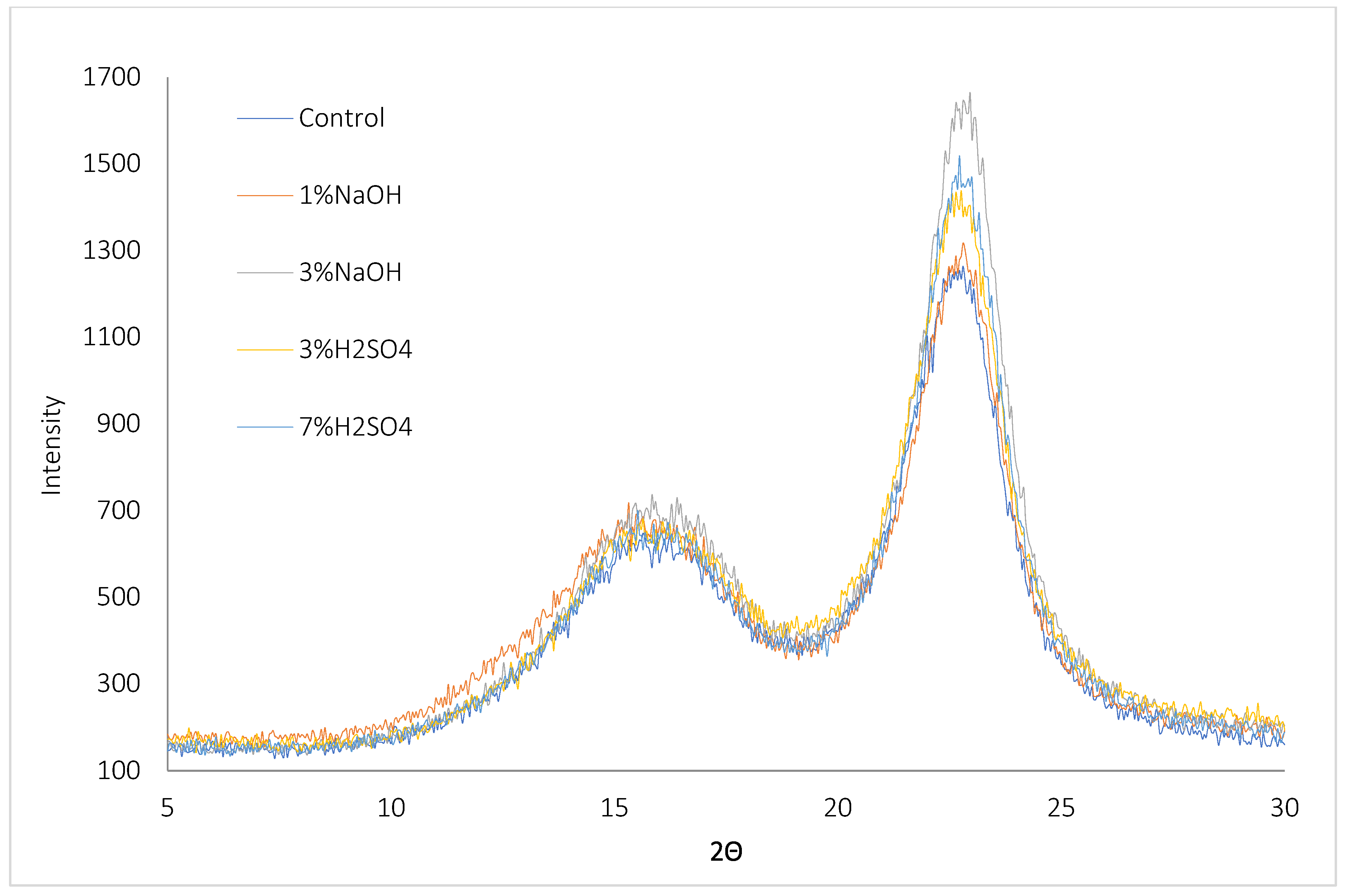 Energies 15 00254 g006