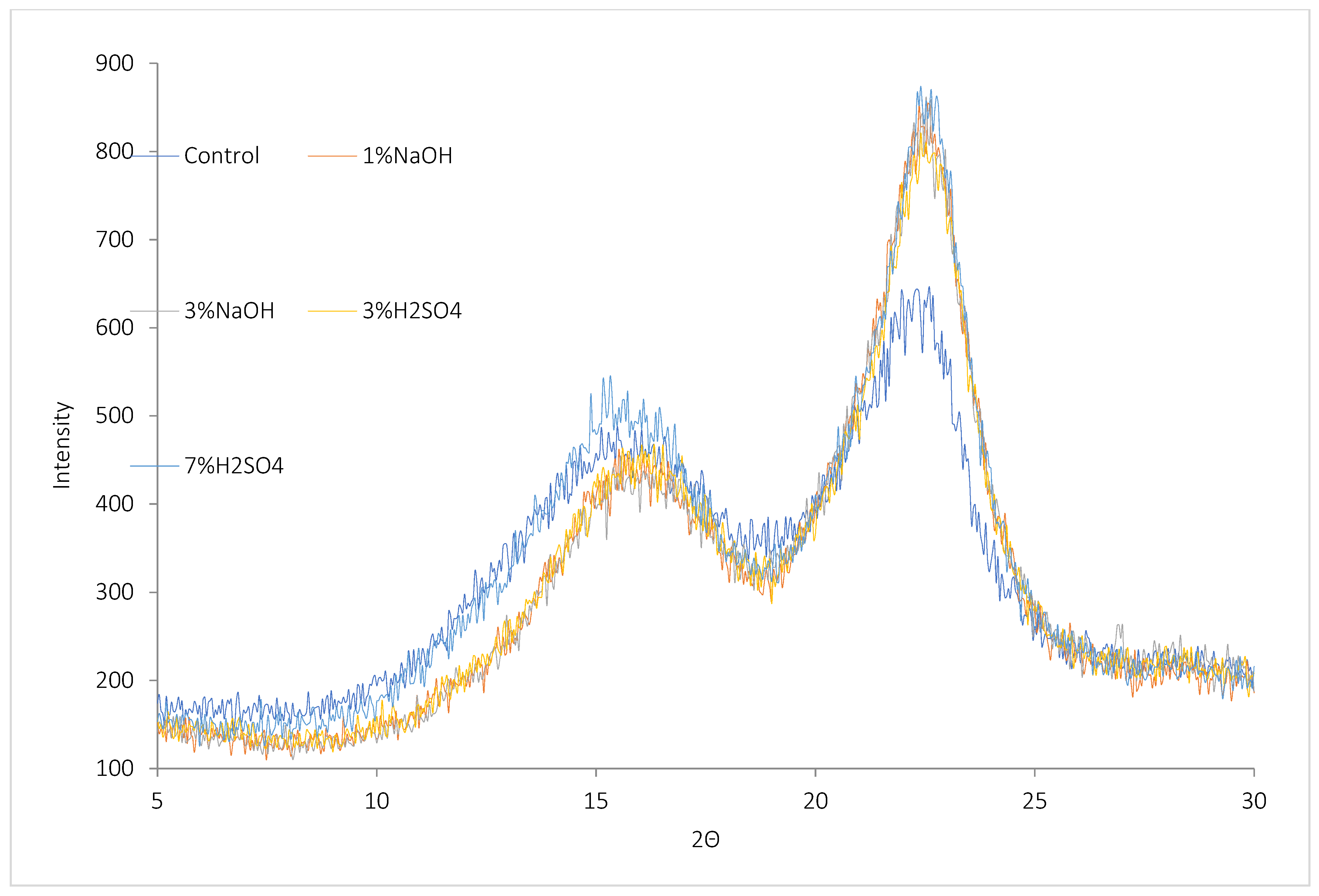 Energies 15 00254 g007