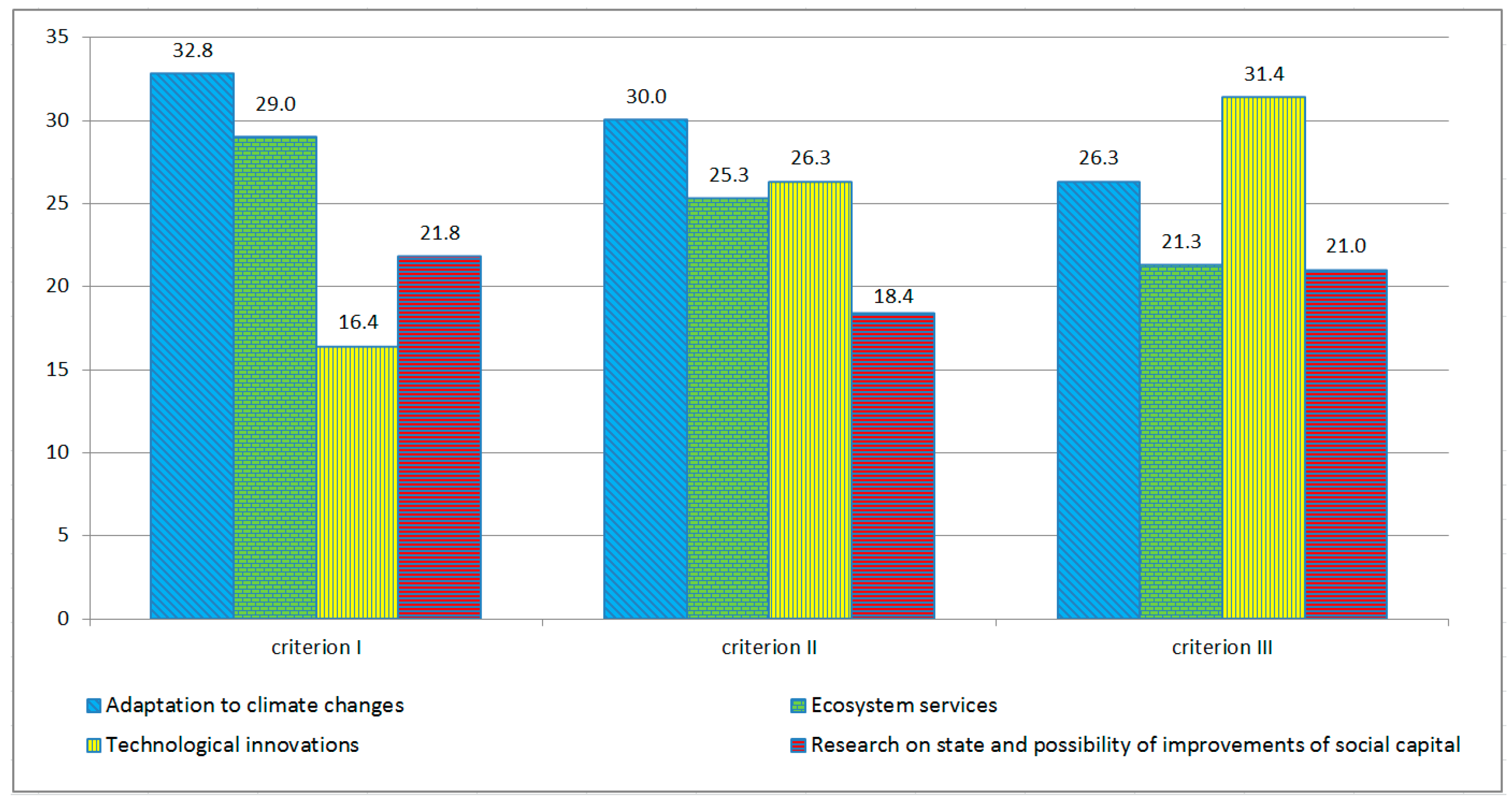 Energies 15 00257 g002 550