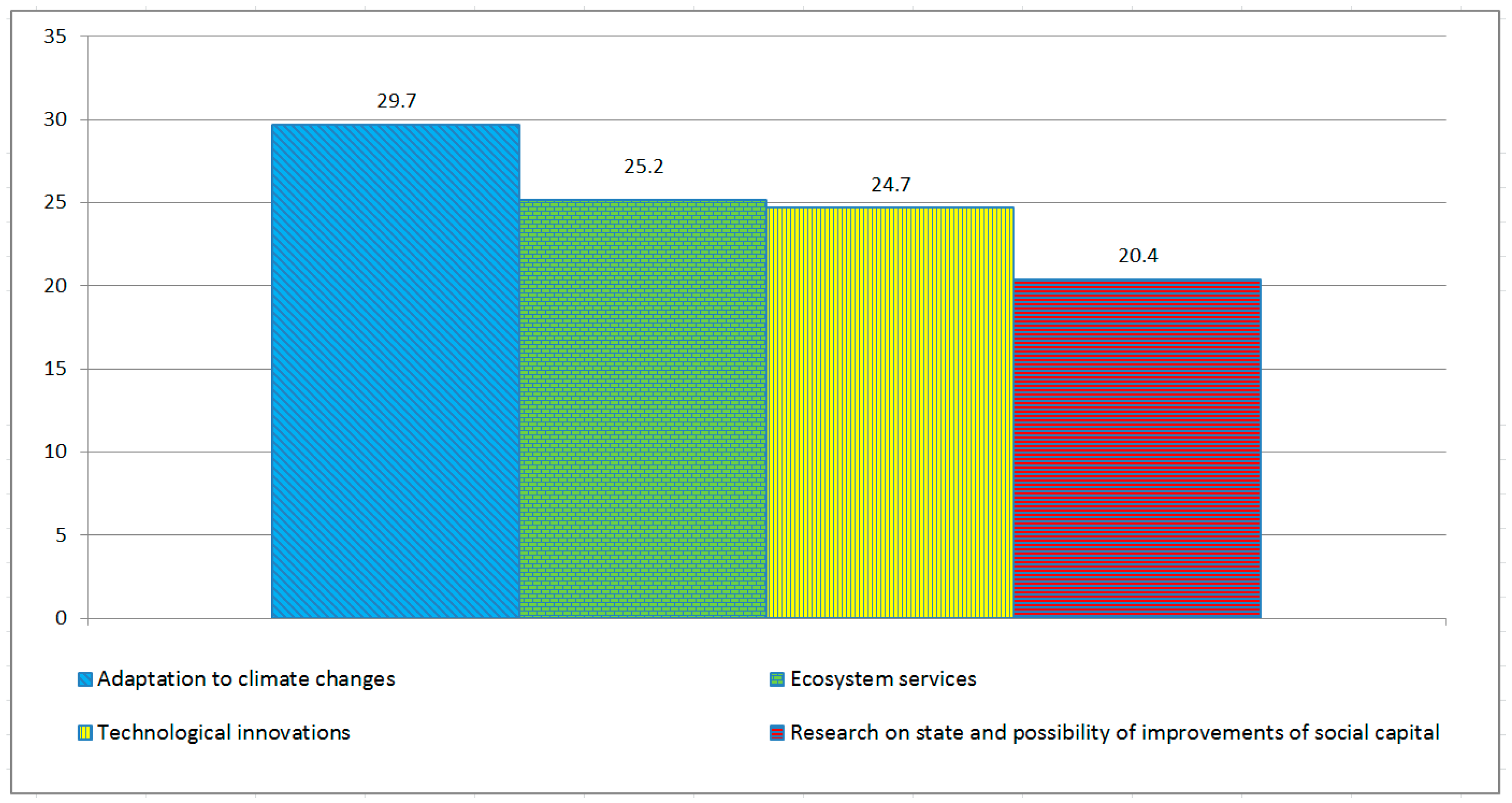 Energies 15 00257 g003 550
