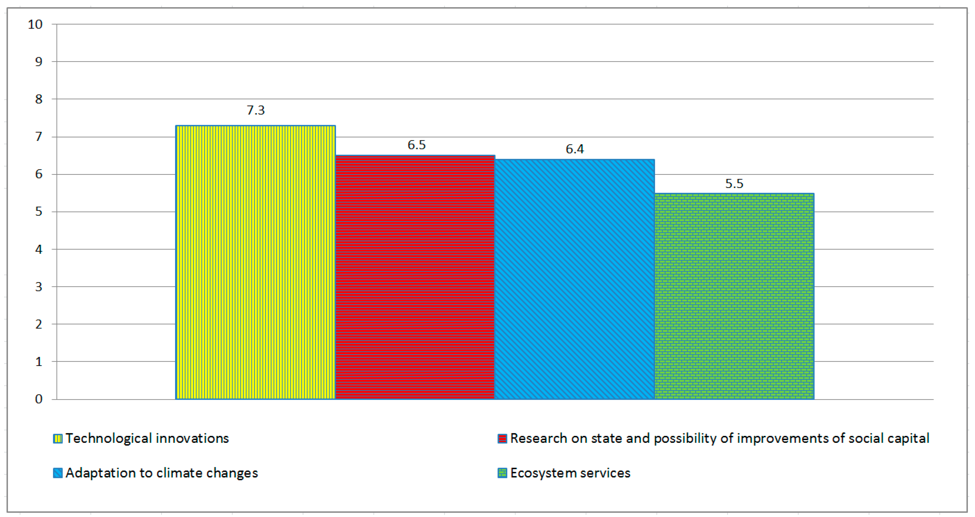 Energies 15 00257 g005 550