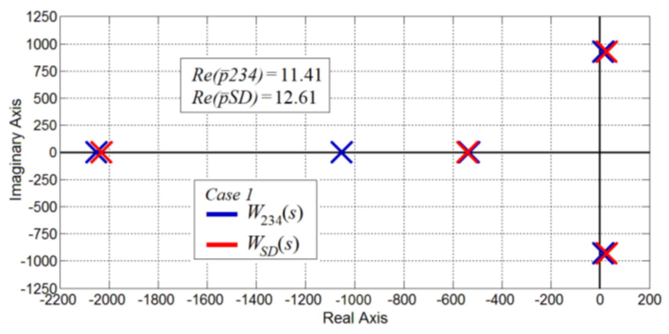 Energies 15 00258 g006
