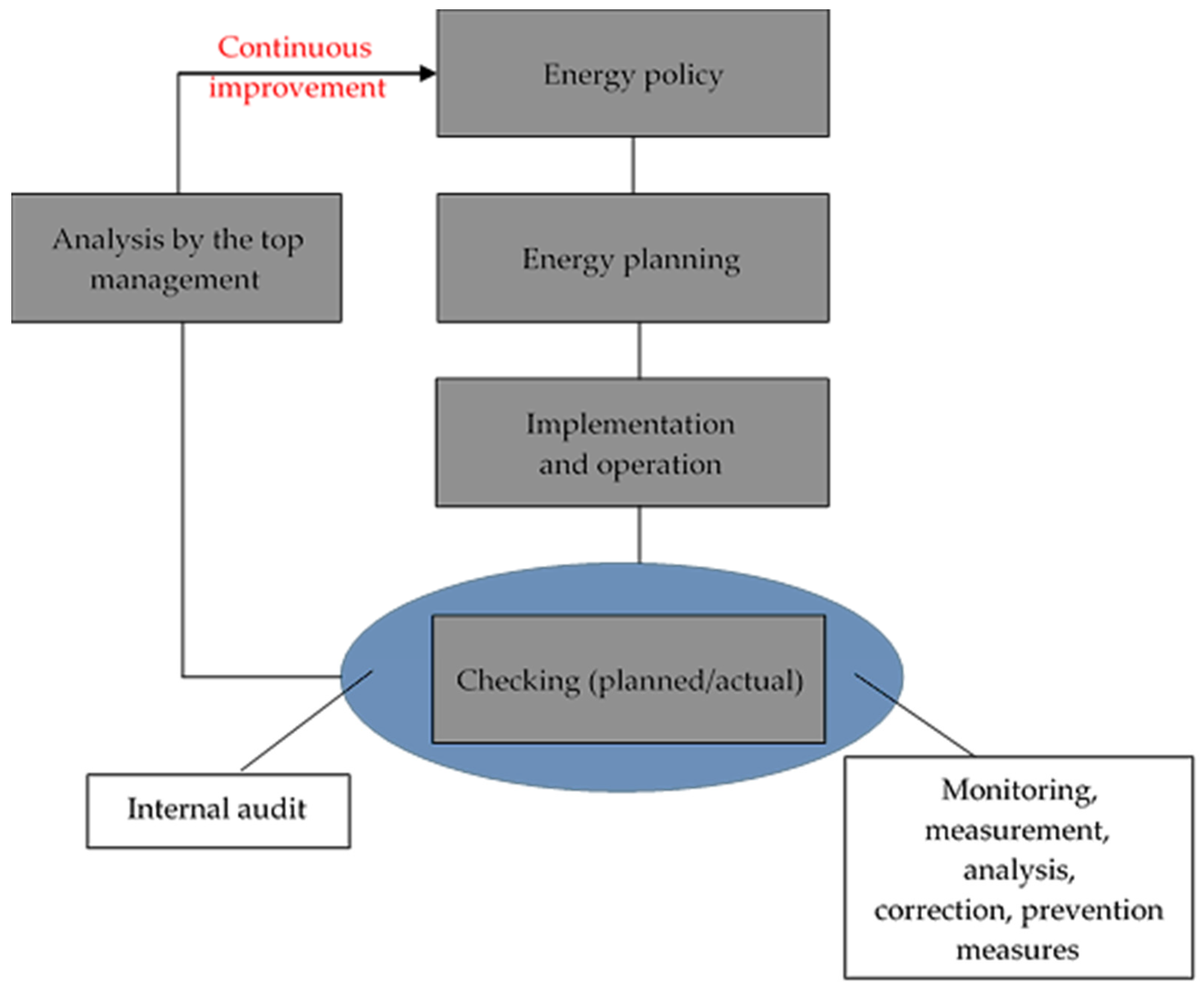 Energies 15 00259 g001 550
