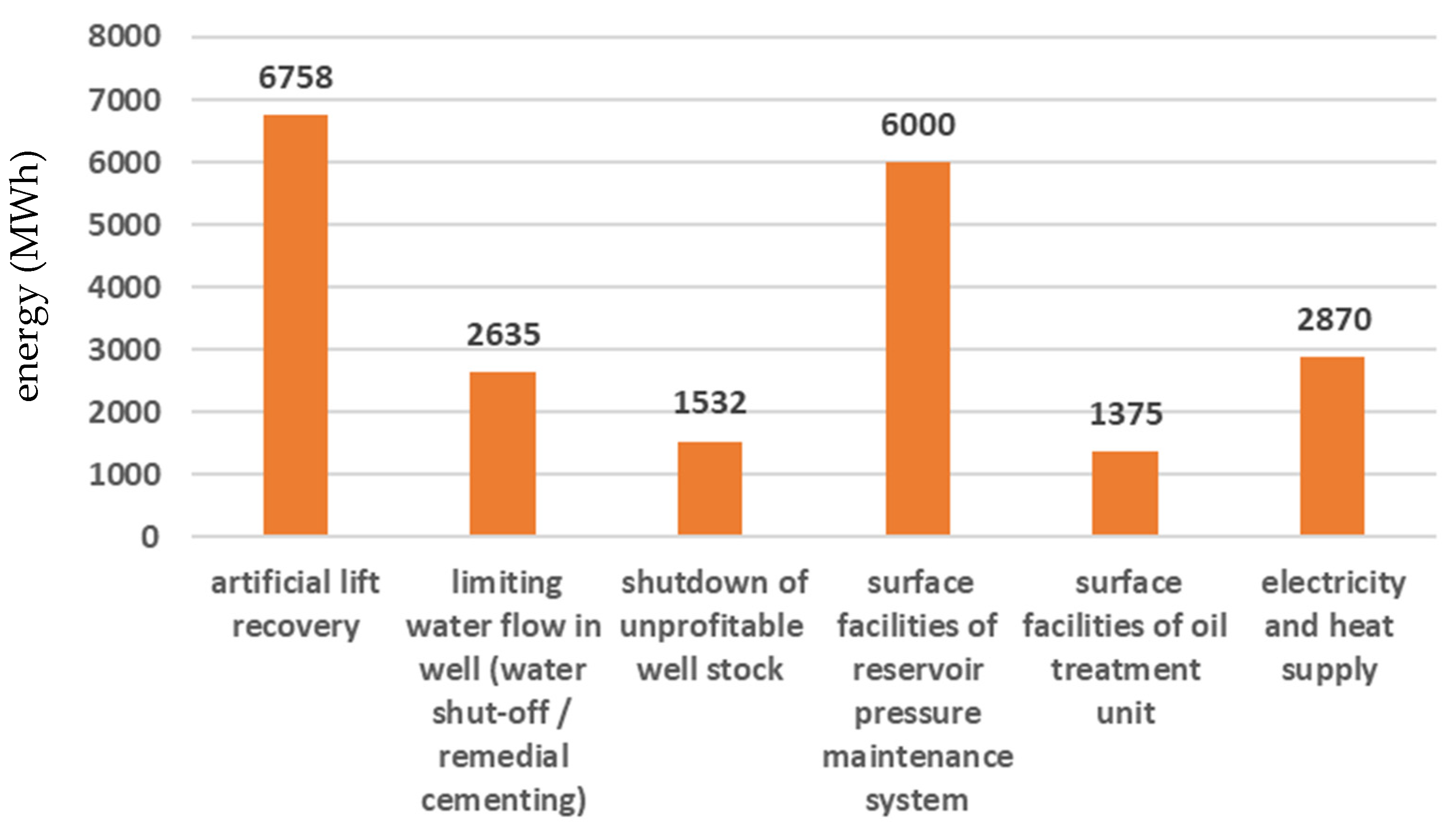 Energies 15 00259 g002 550