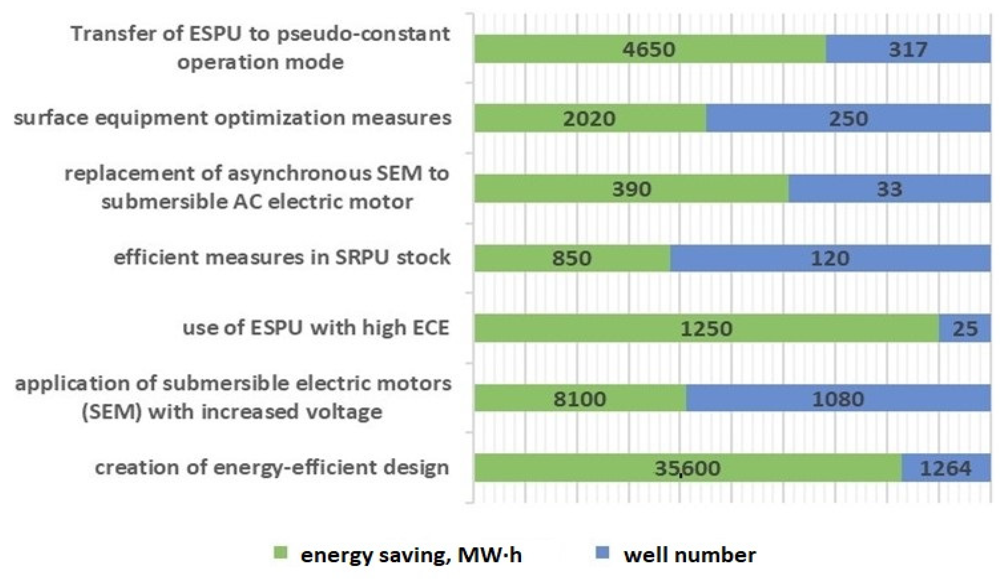 Energies 15 00259 g003 550