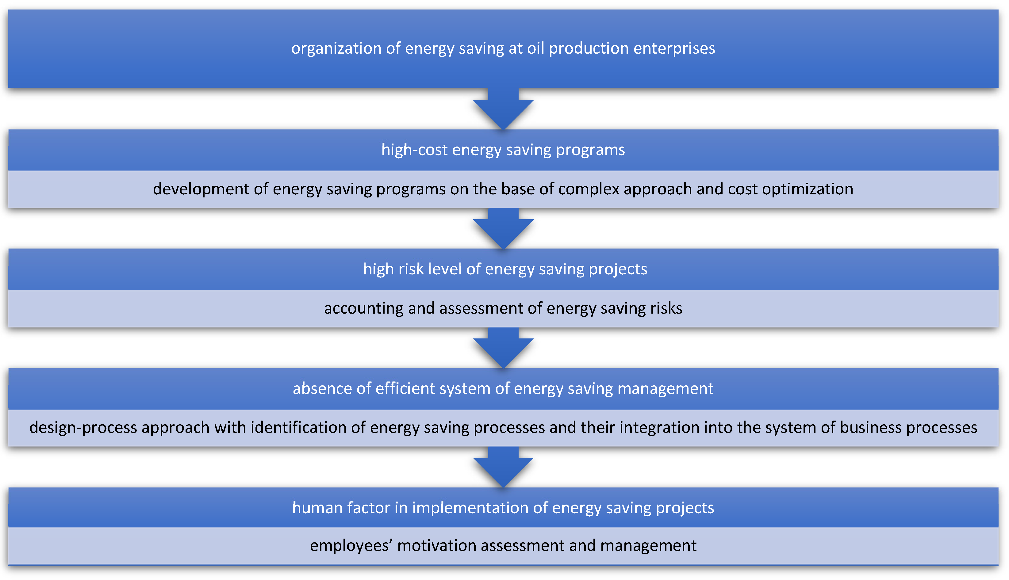 Energies 15 00259 g004 550