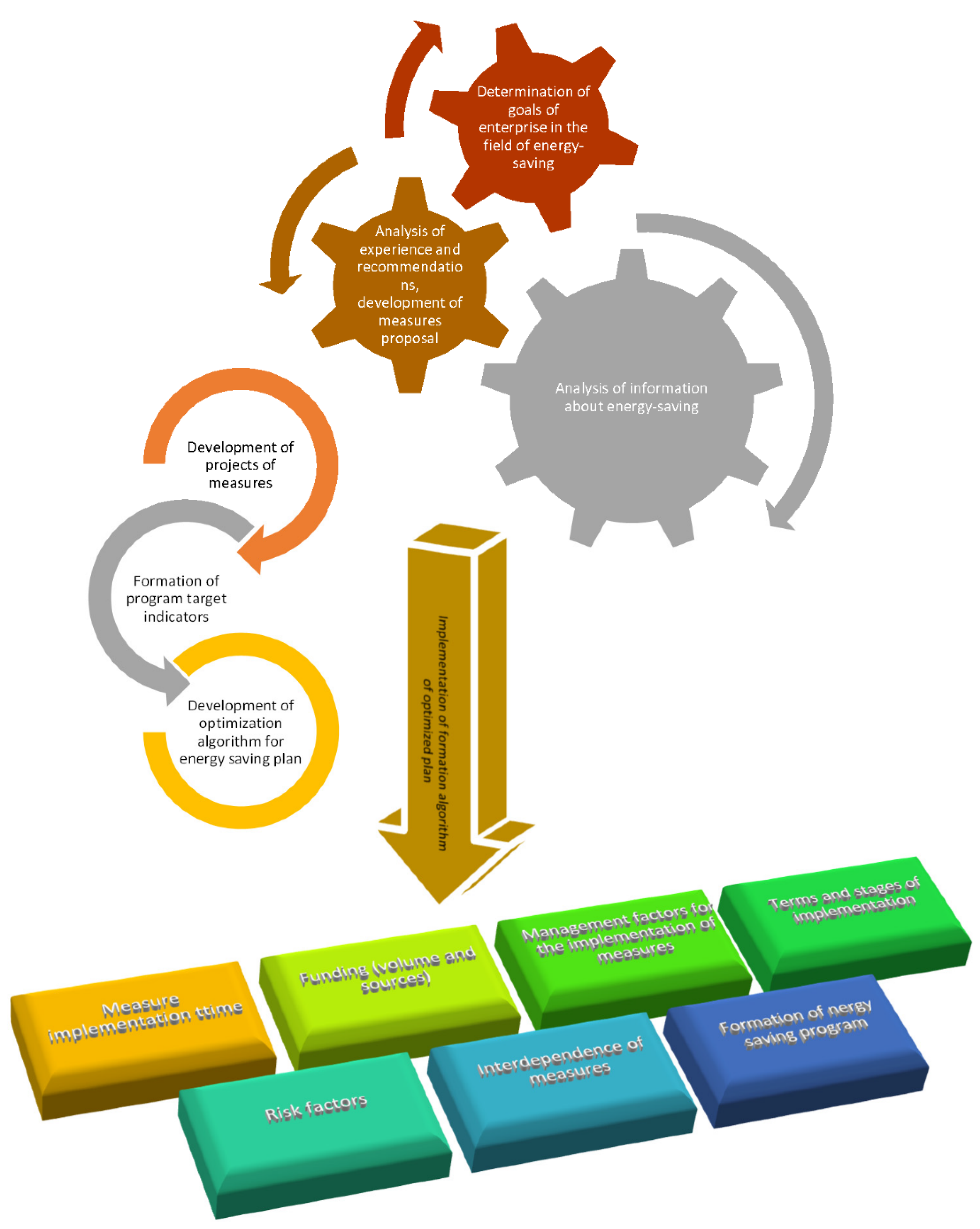 Energies 15 00259 g005 550