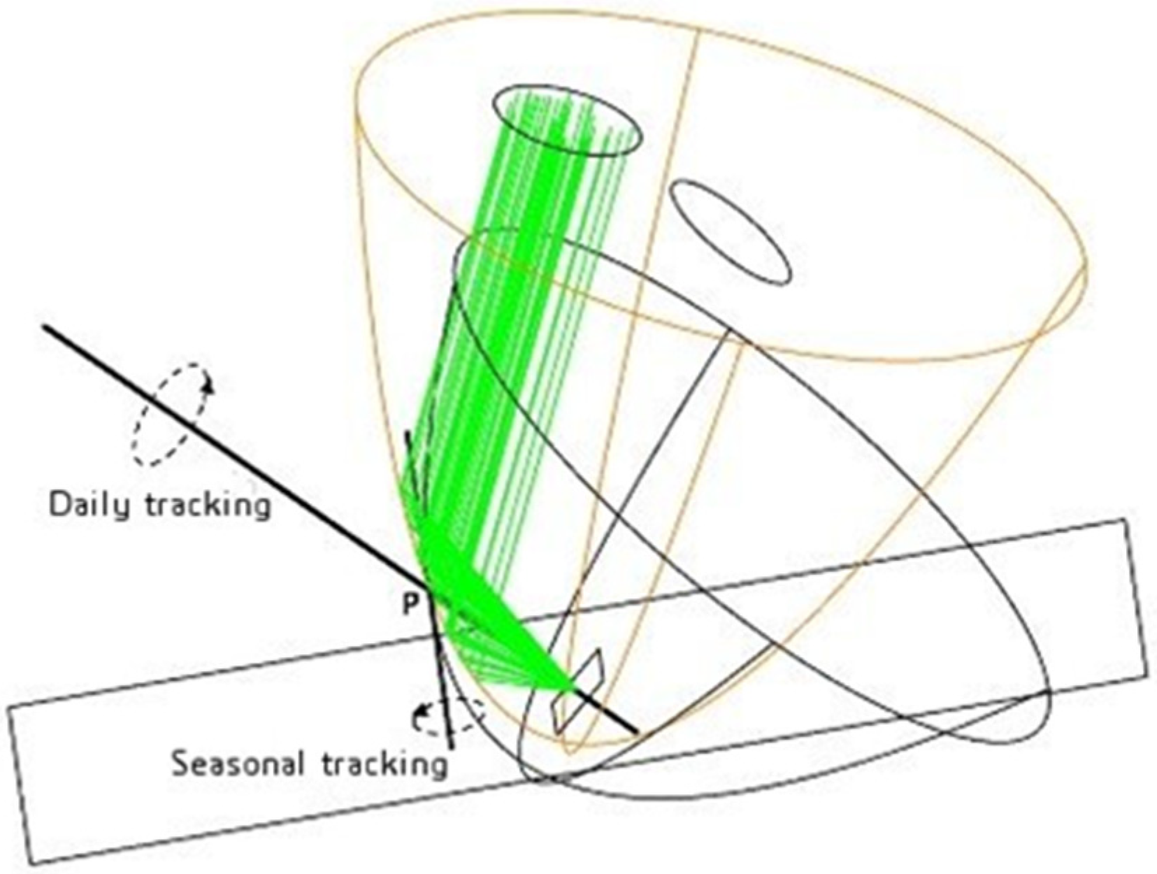 Energies 15 00260 g001 550