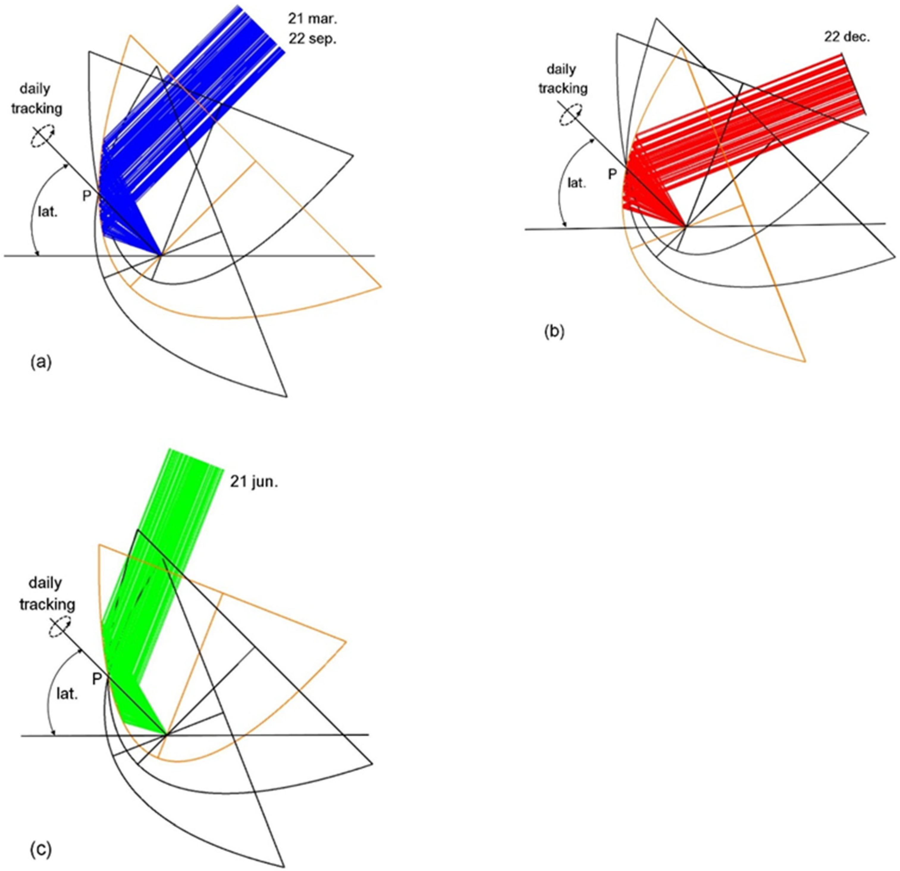 Energies 15 00260 g002 550