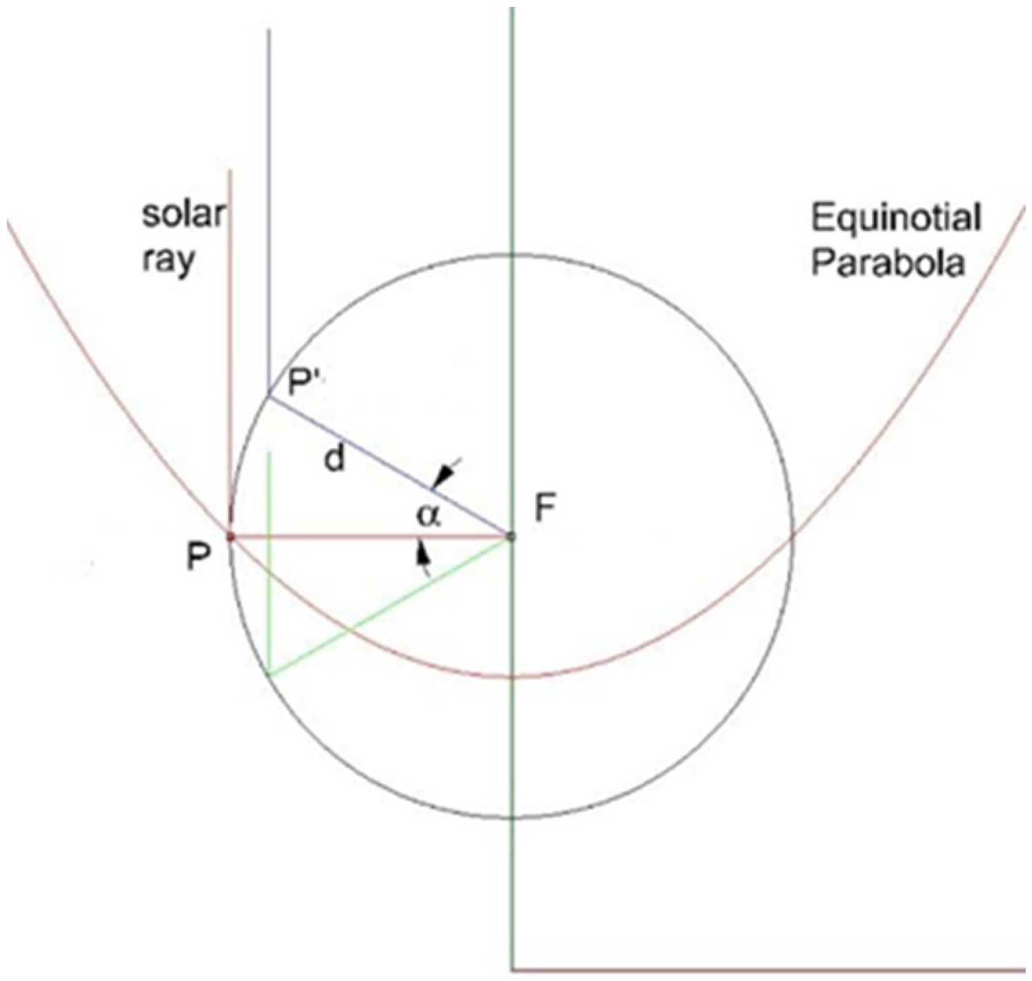 Energies 15 00260 g003 550