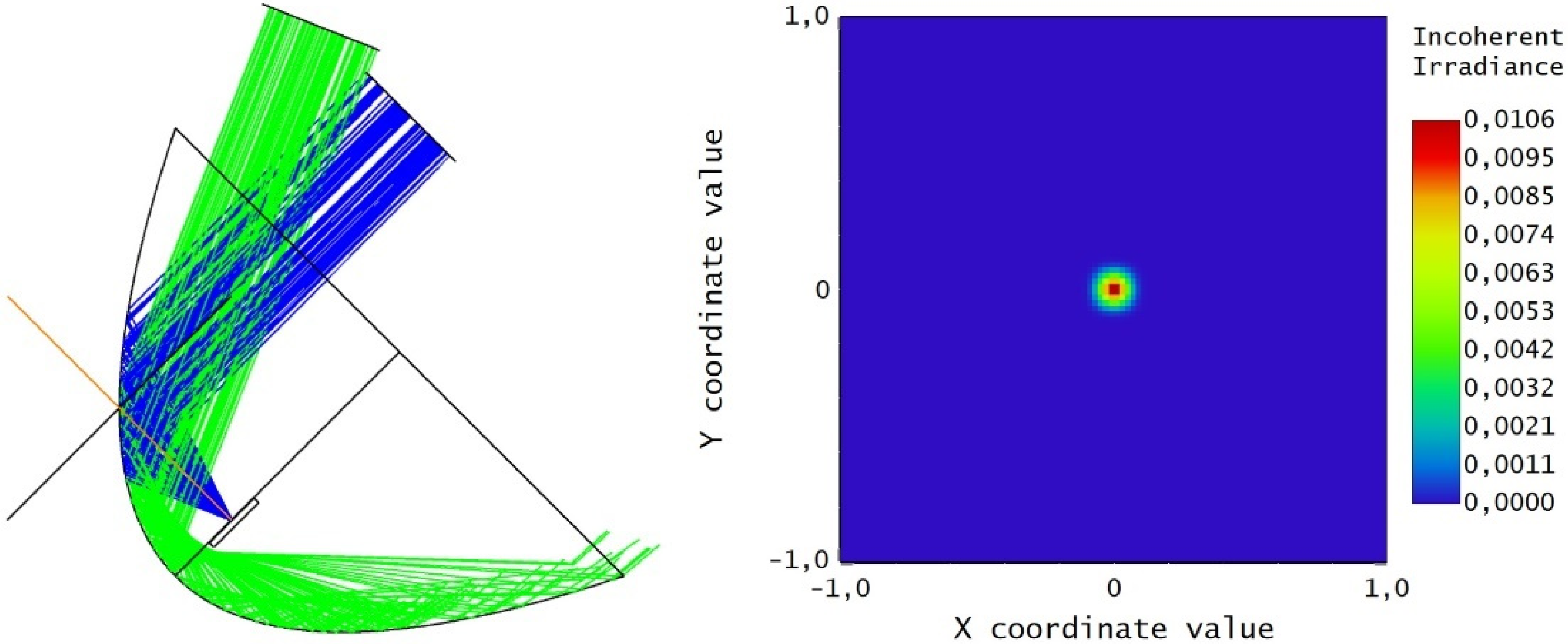 Energies 15 00260 g005 550