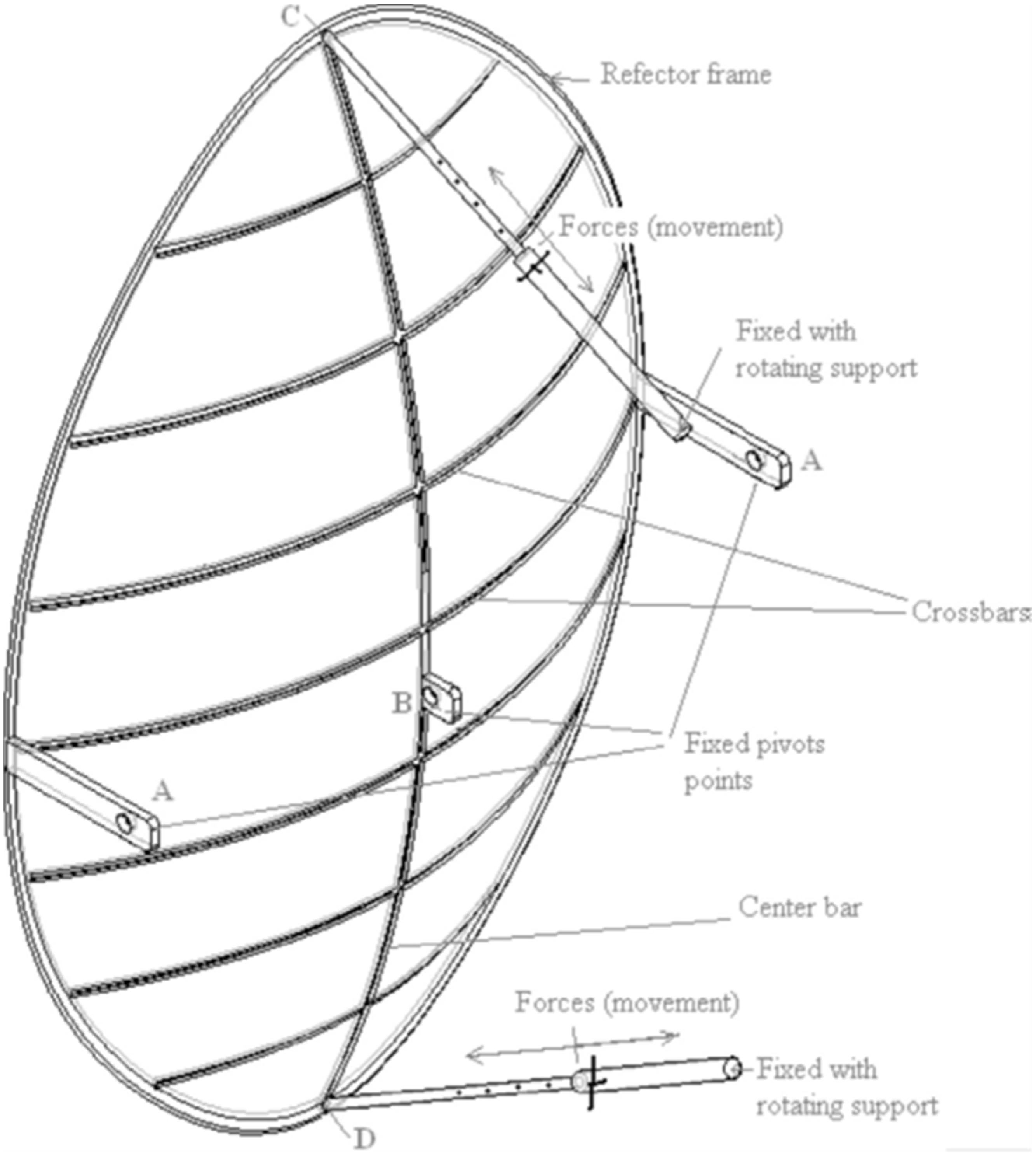 Energies 15 00260 g007 550