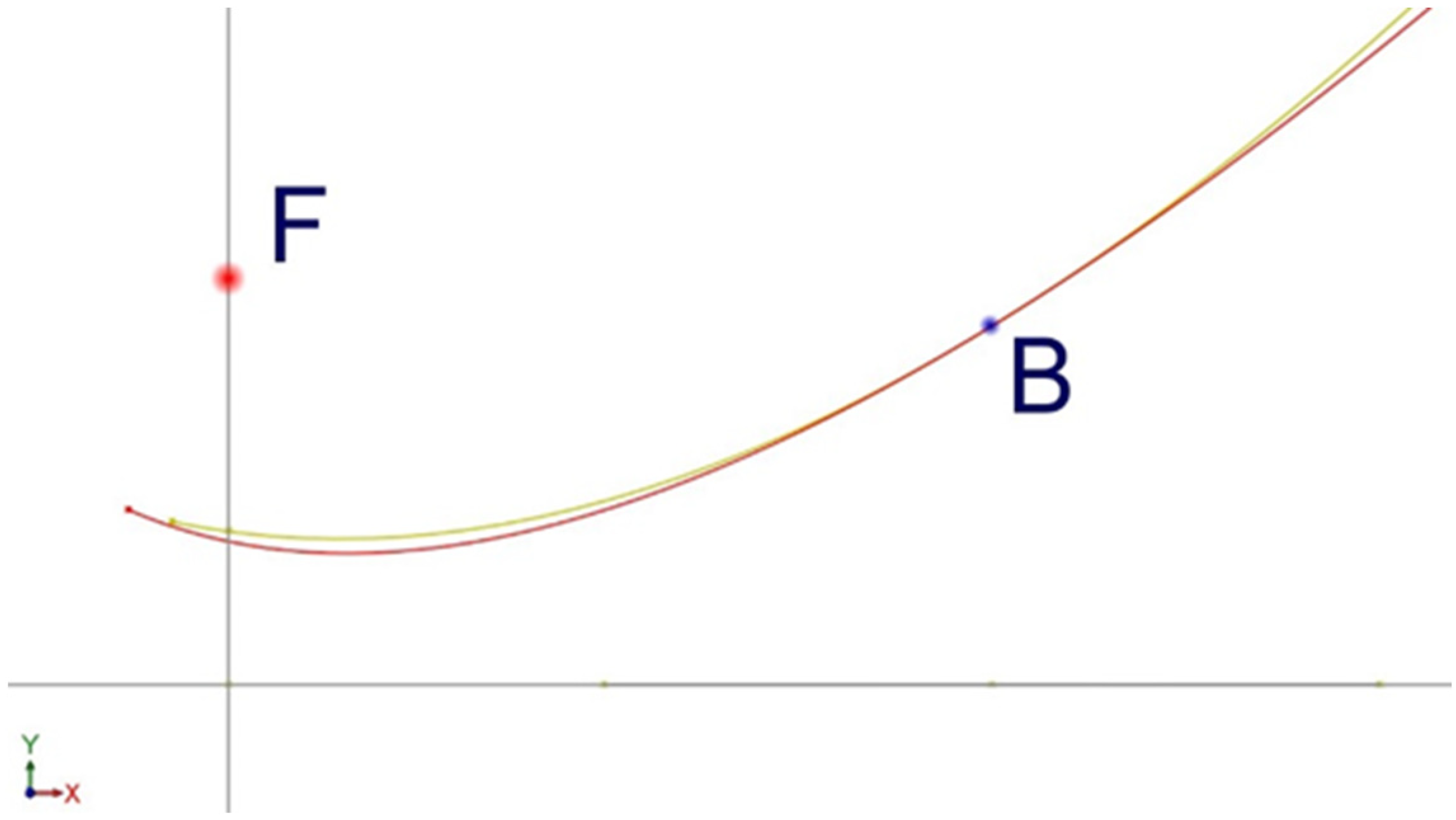 Energies 15 00260 g008 550