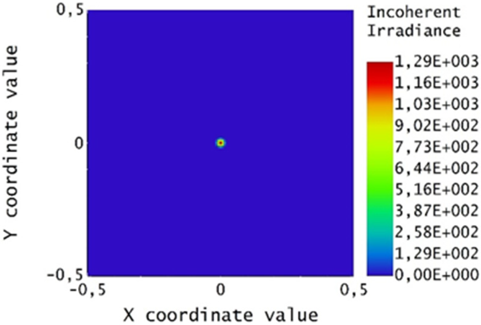 Energies 15 00260 g015 550