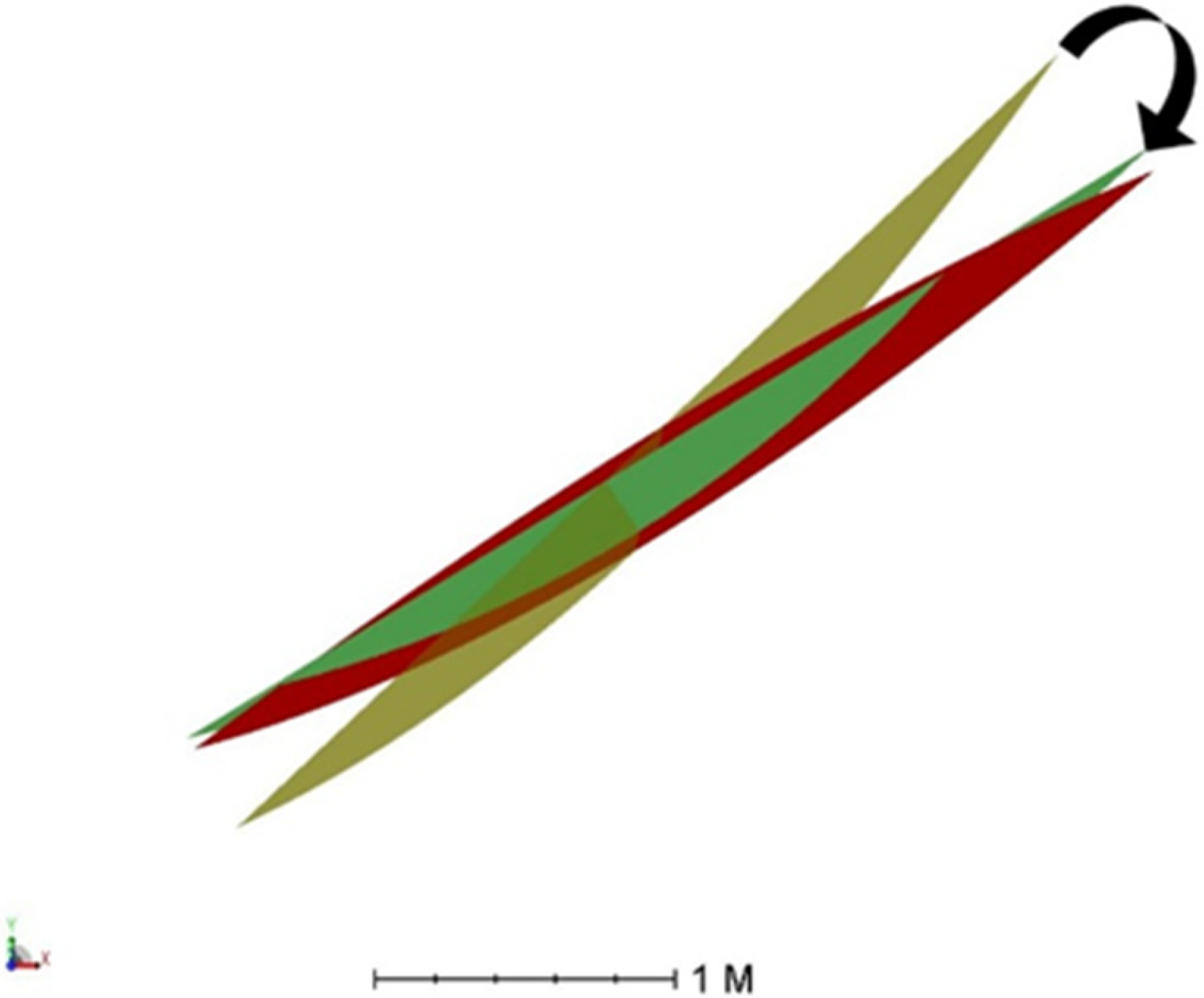 Energies 15 00260 g016 550