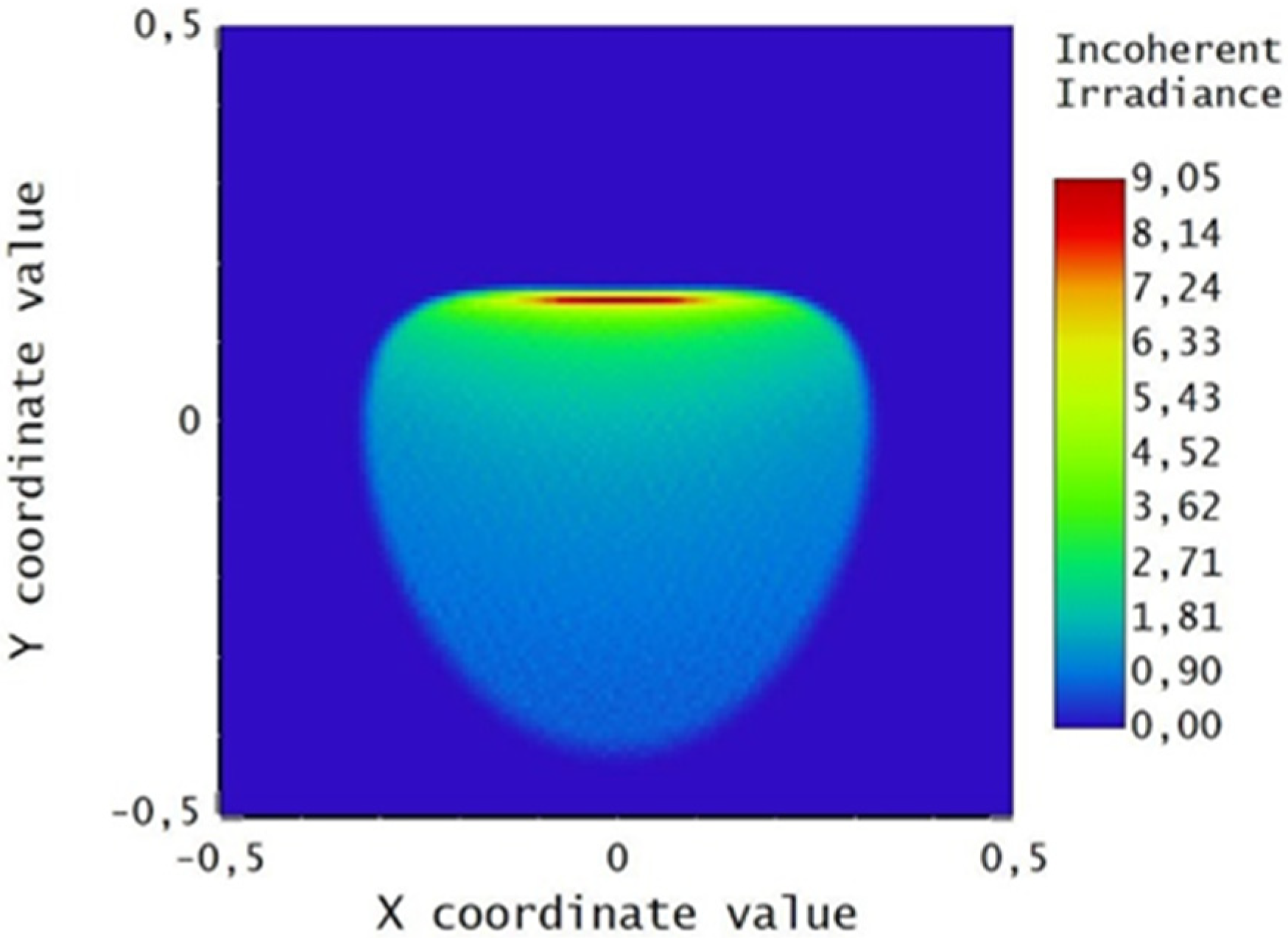 Energies 15 00260 g017 550